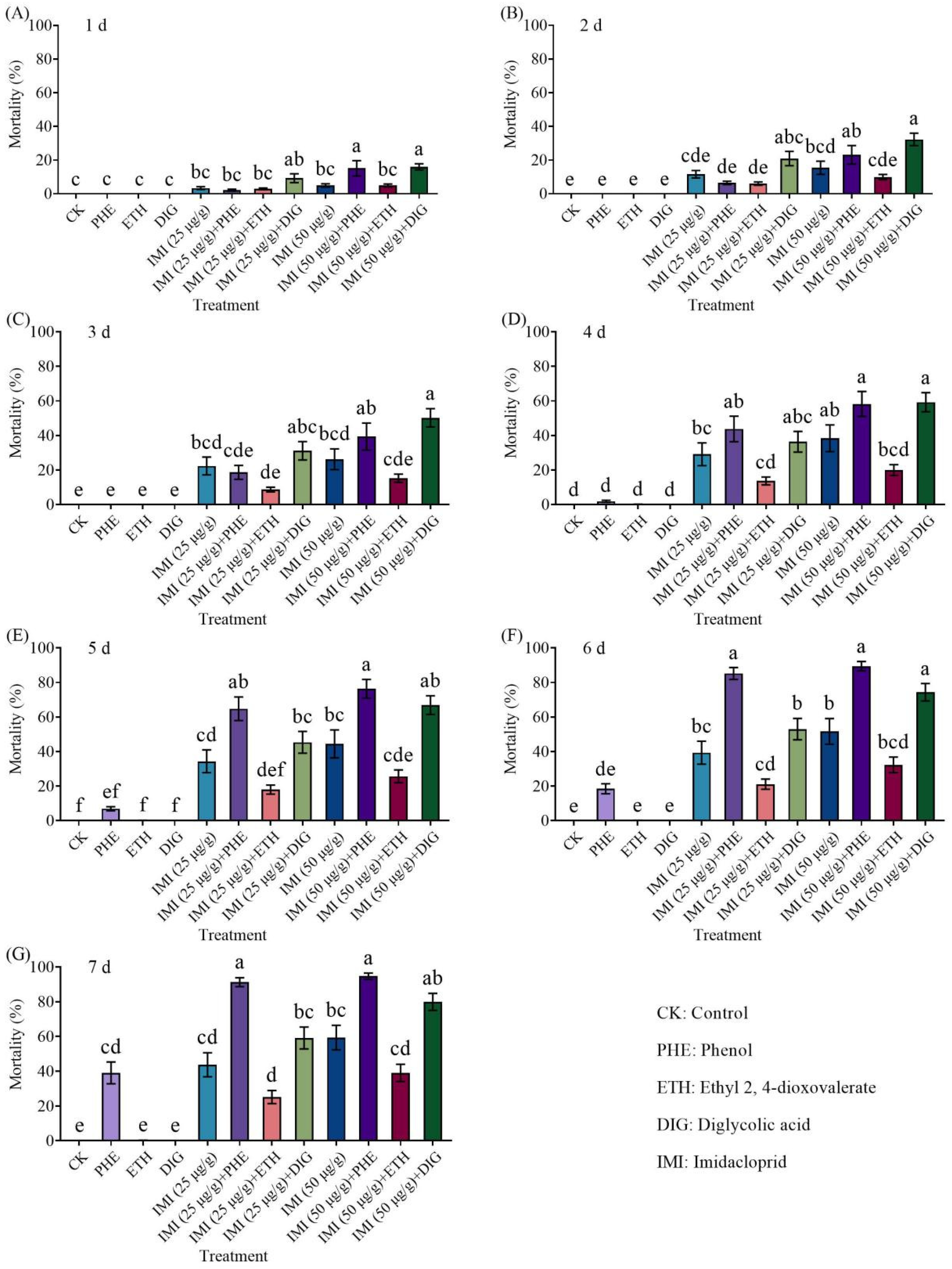 Insects 16 01116 g003