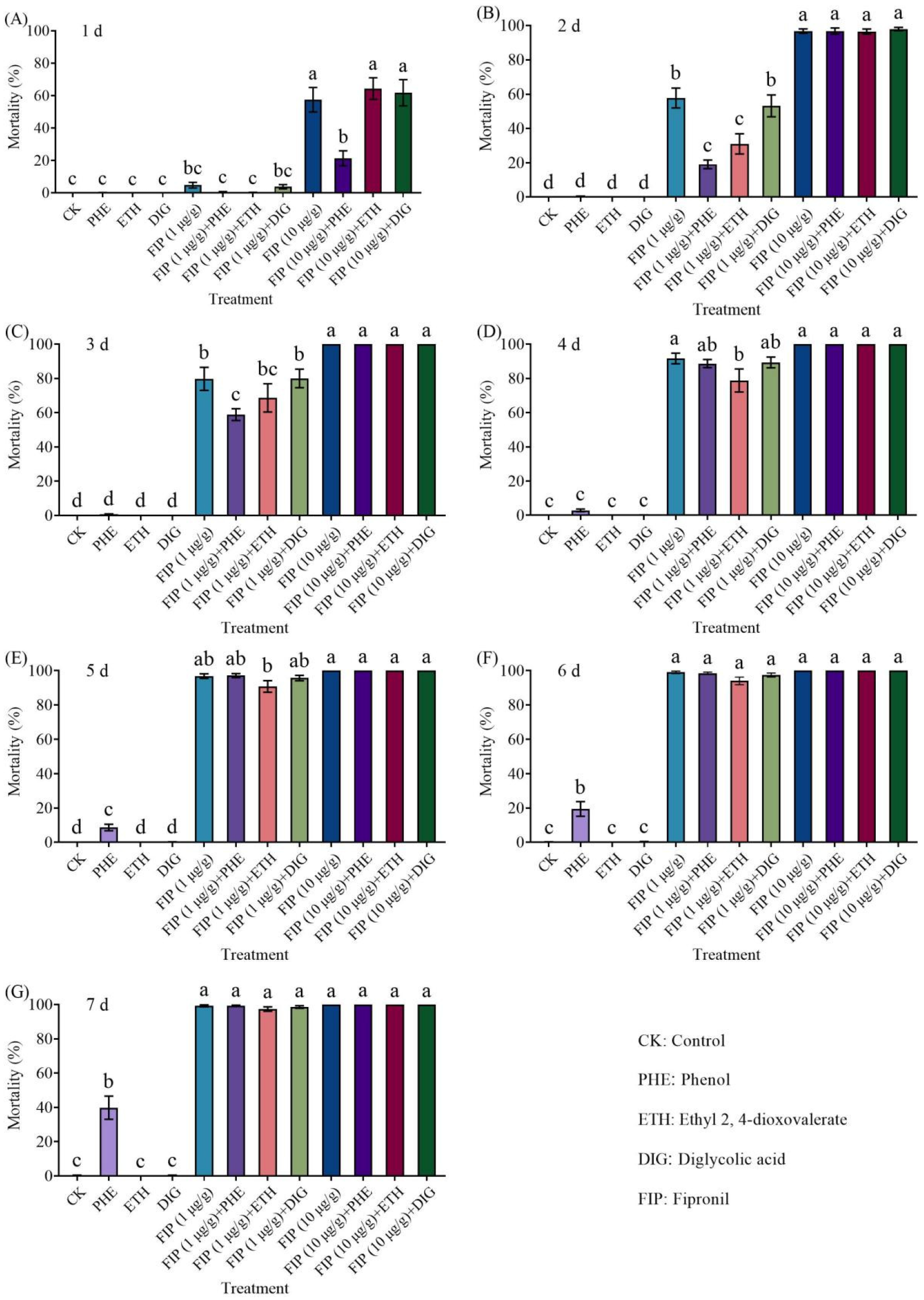 Insects 16 01116 g004