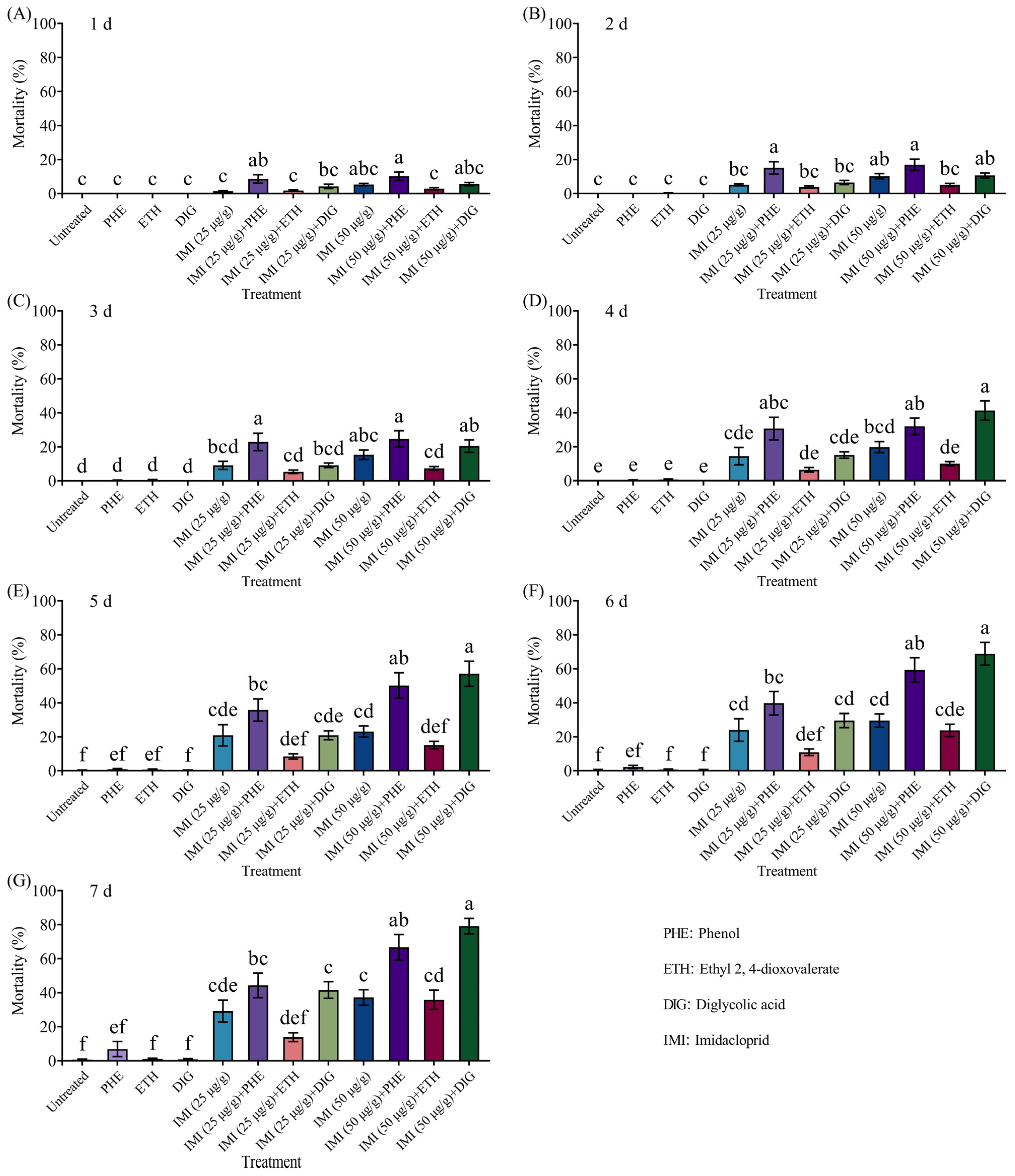 Insects 16 01116 g005