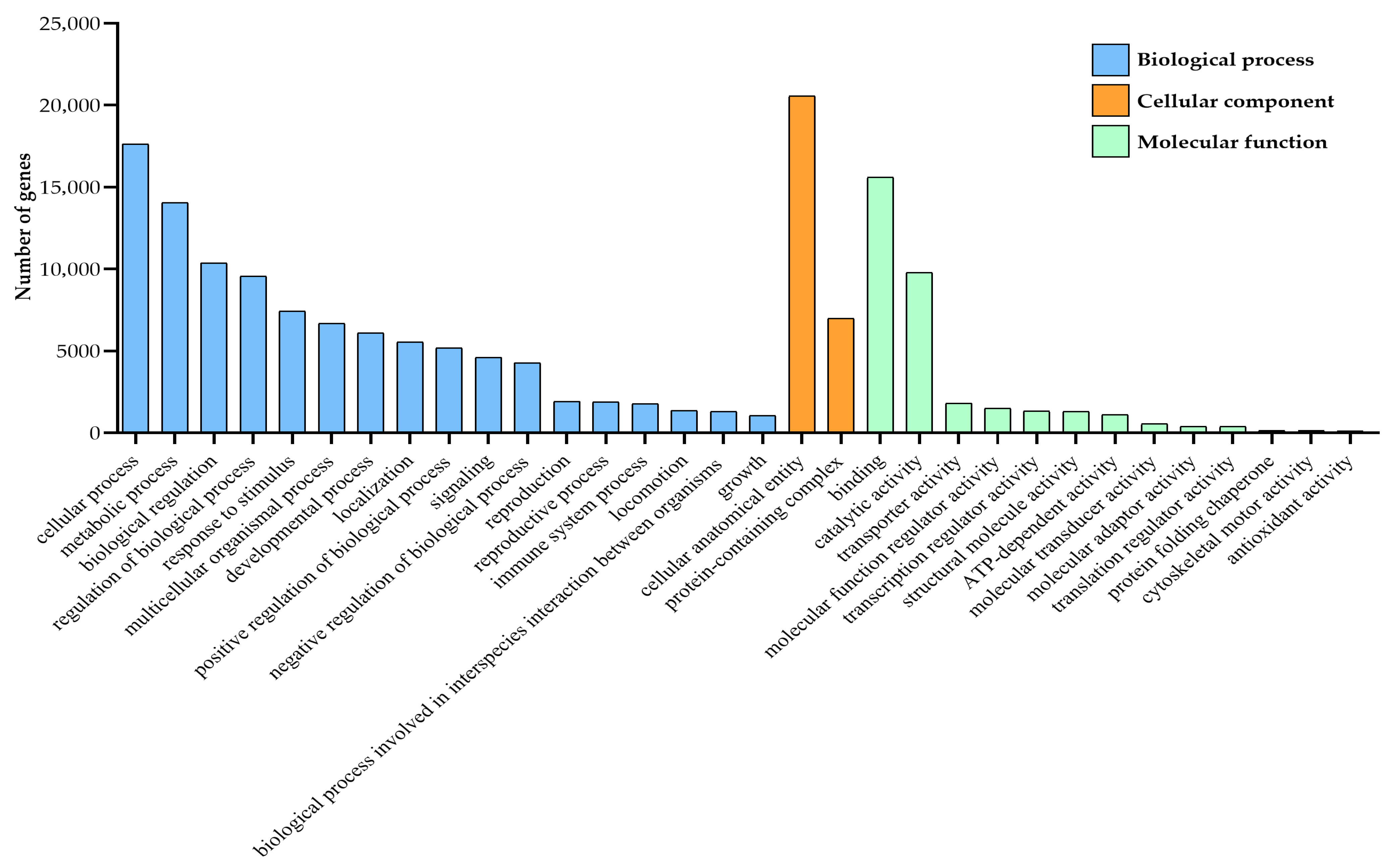 Insects 16 01117 g002 Insects 16 01117 g002