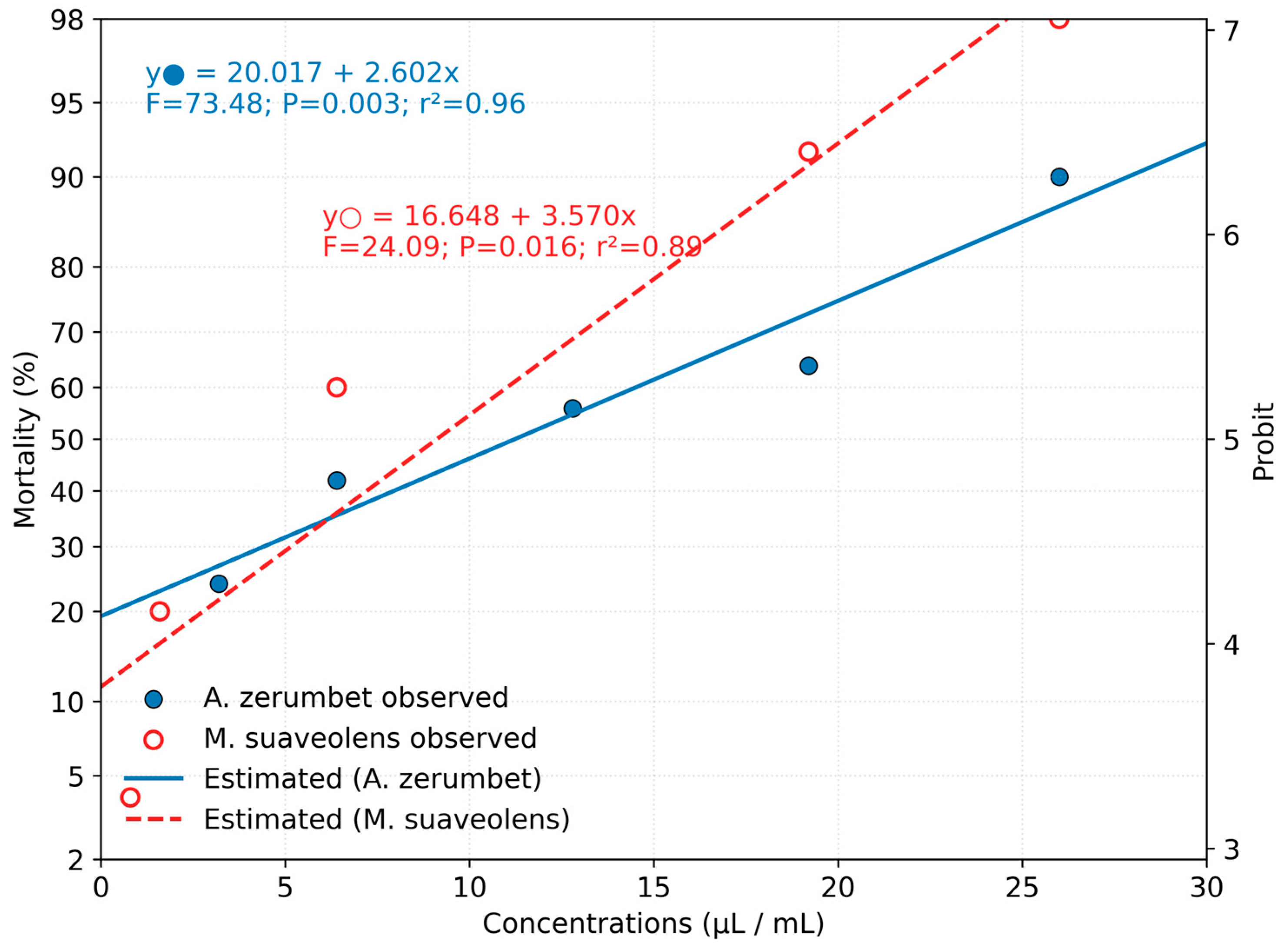Insects 16 01119 g001