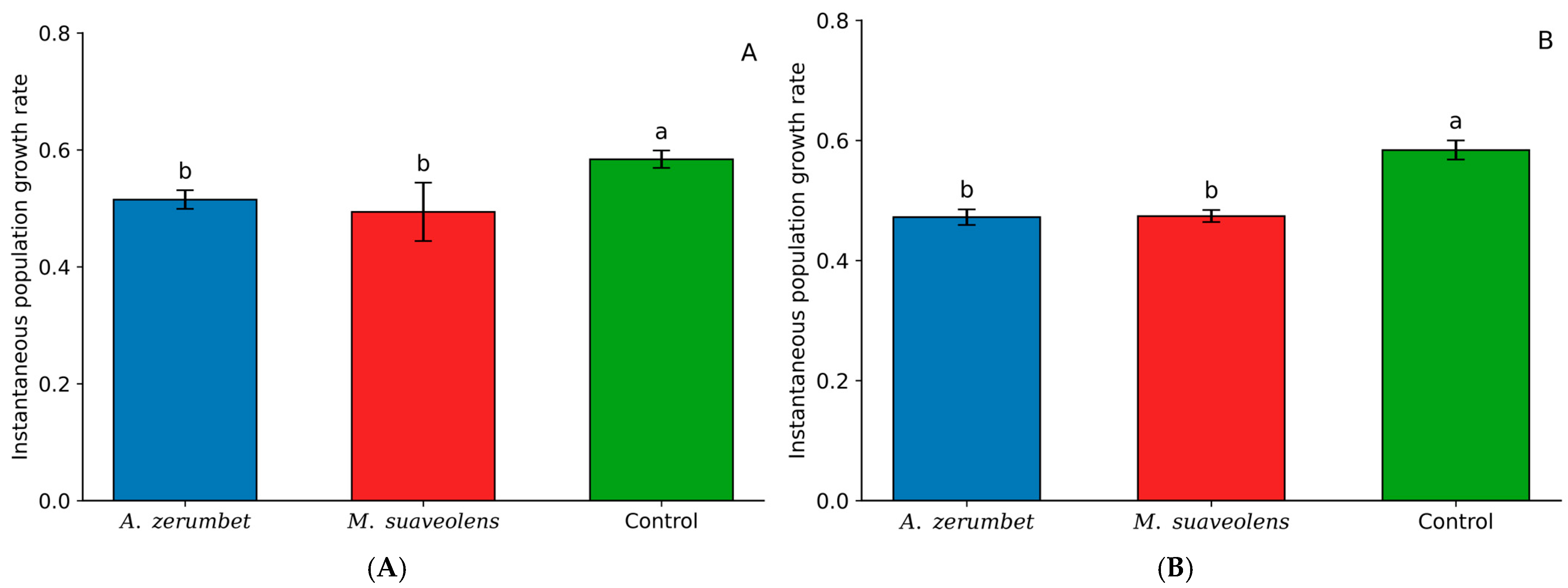 Insects 16 01119 g003