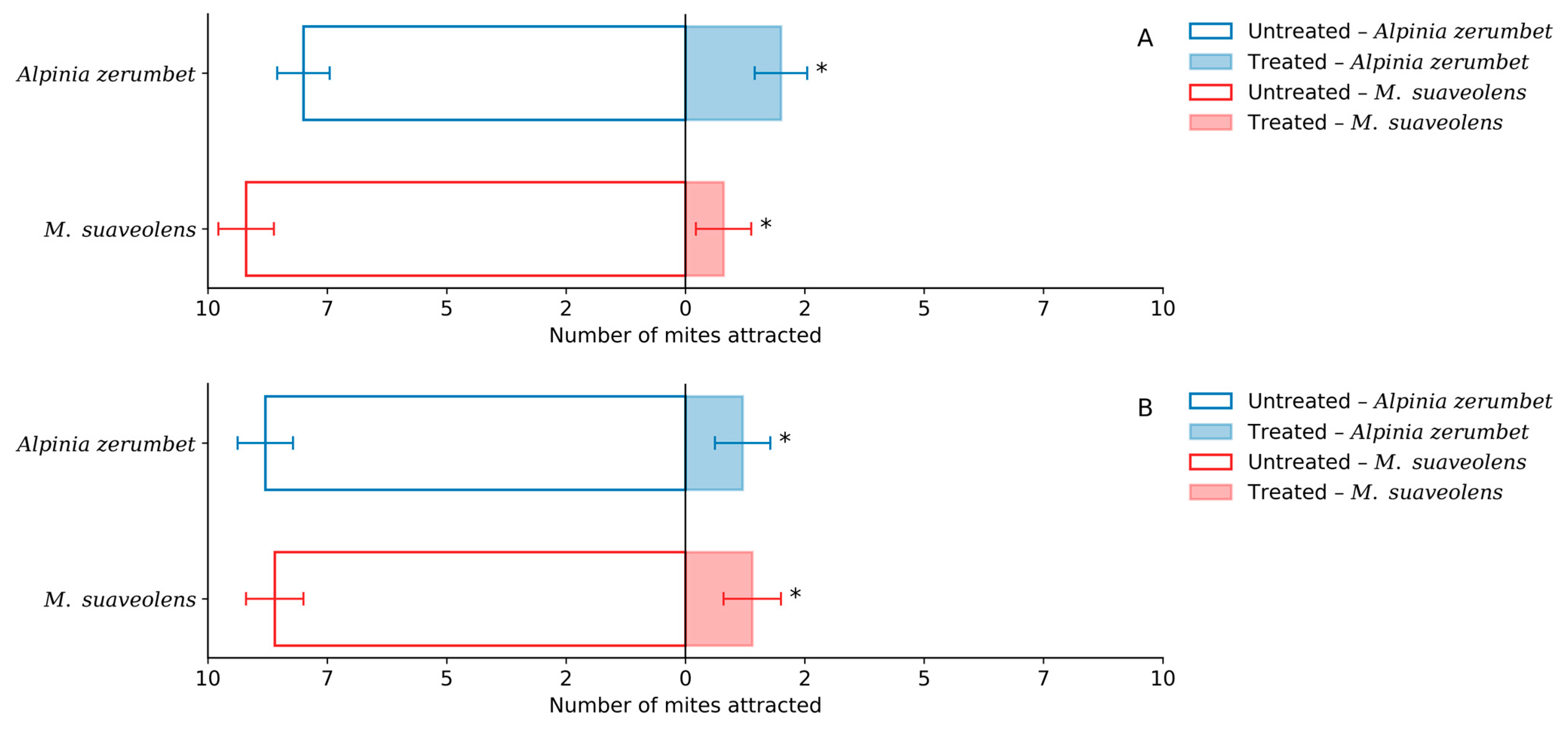 Insects 16 01119 g004