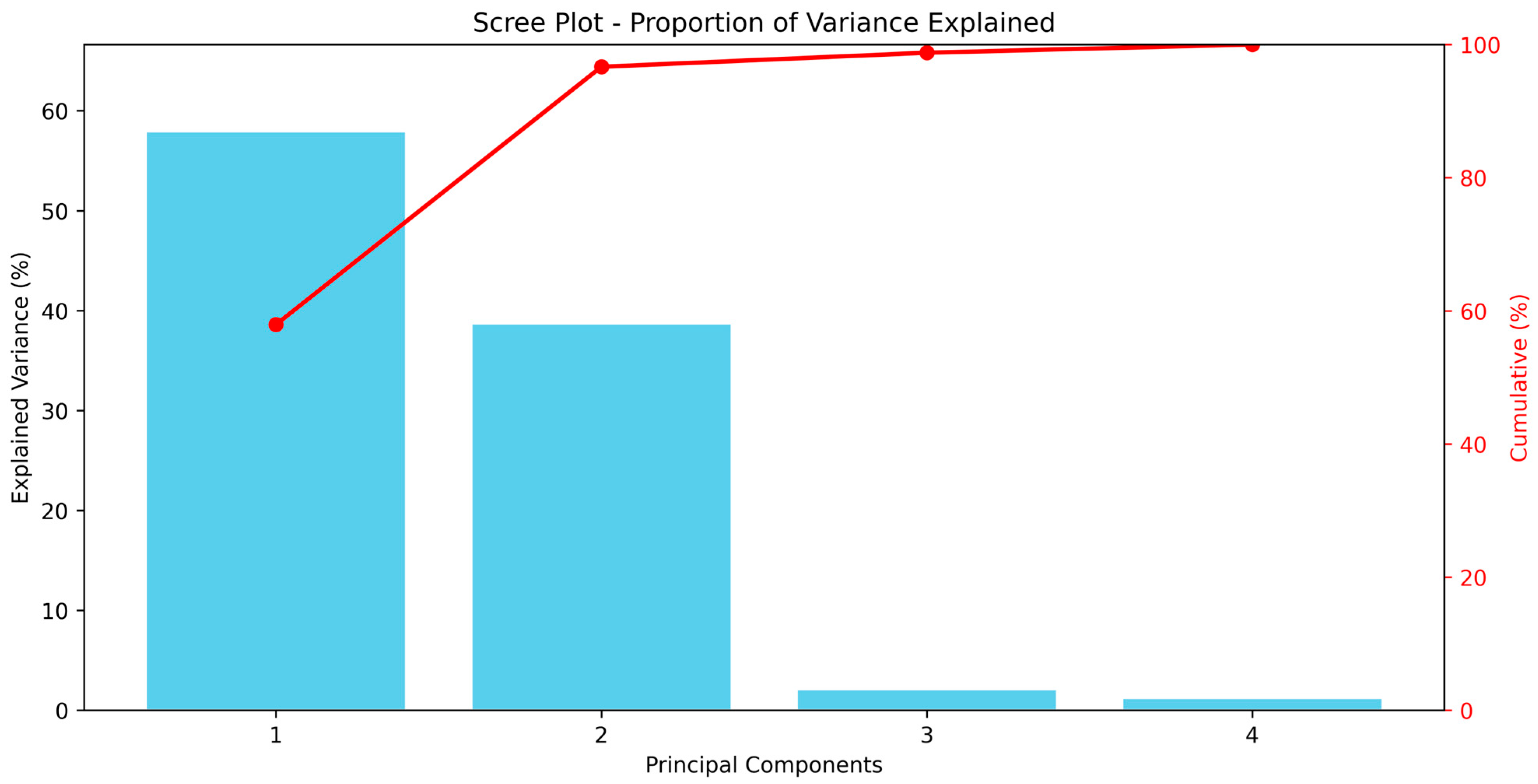 Insects 16 01119 g005