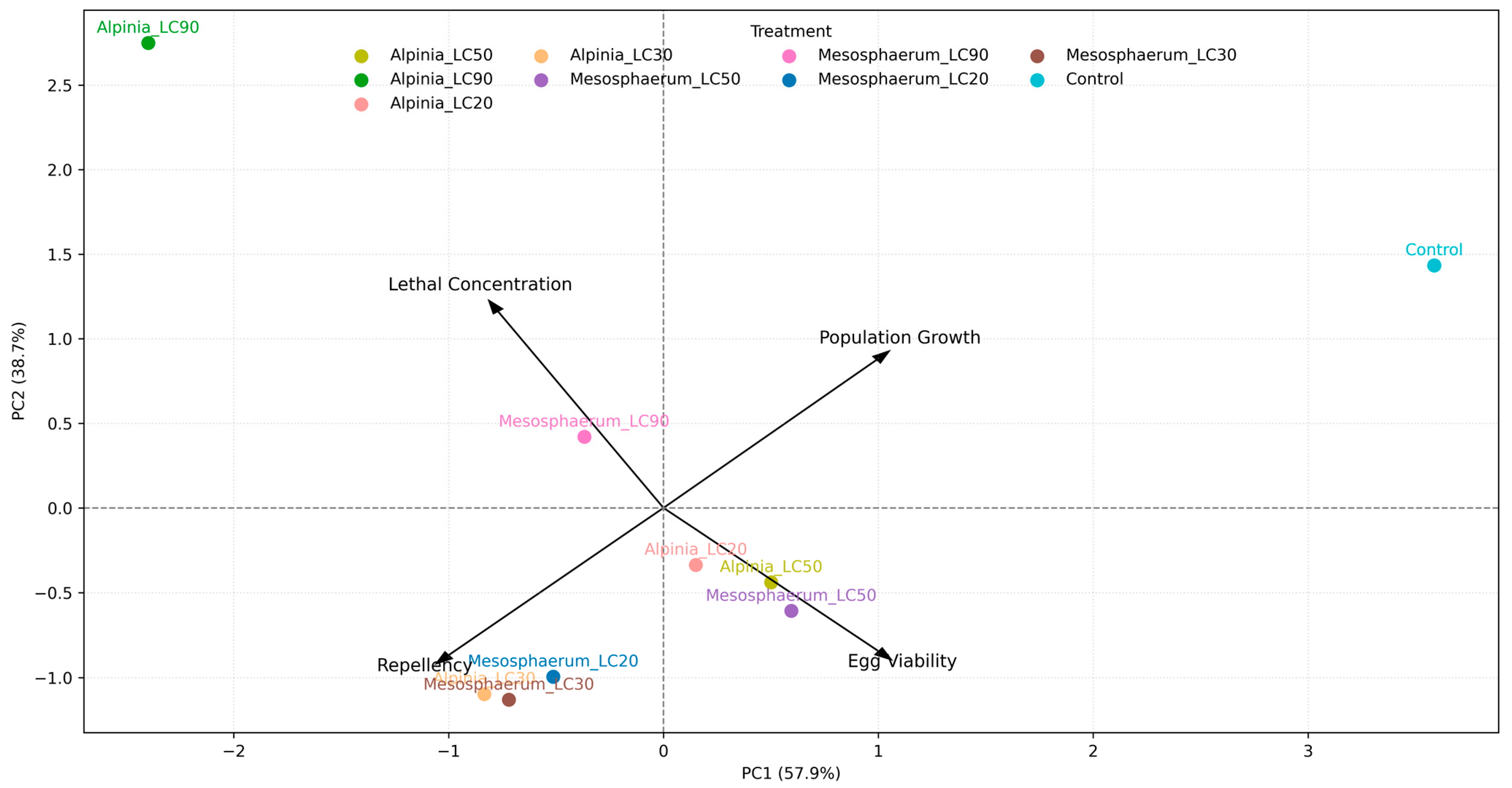 Insects 16 01119 g006