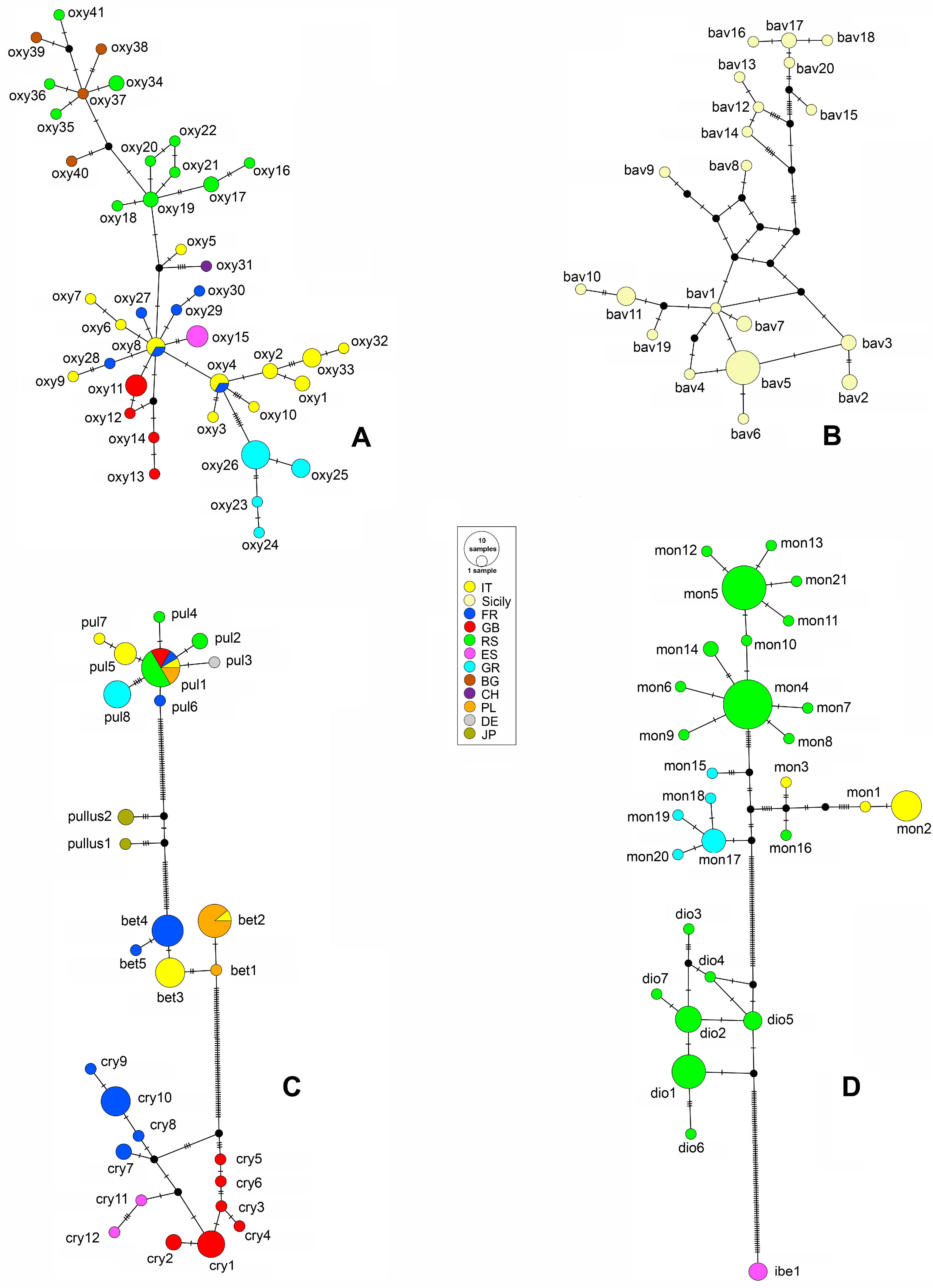 Insects 16 01123 g005 Insects 16 01123 g005