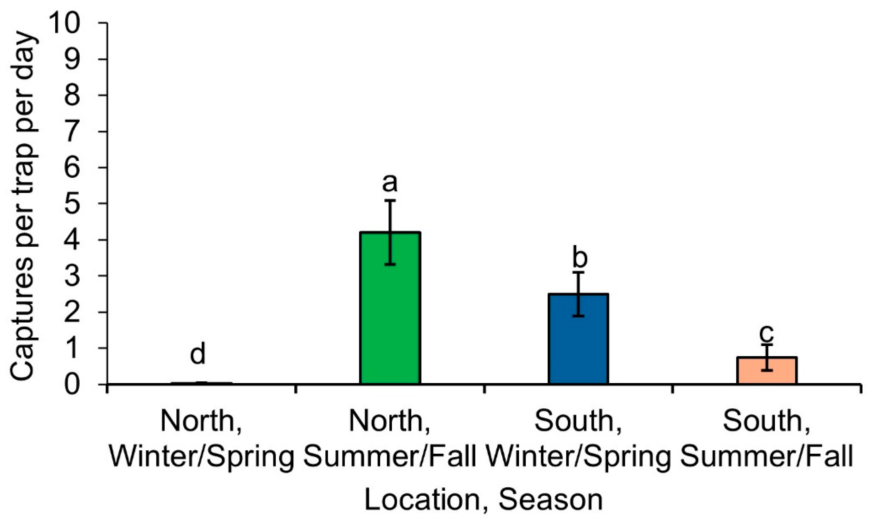 Insects 16 01124 g003