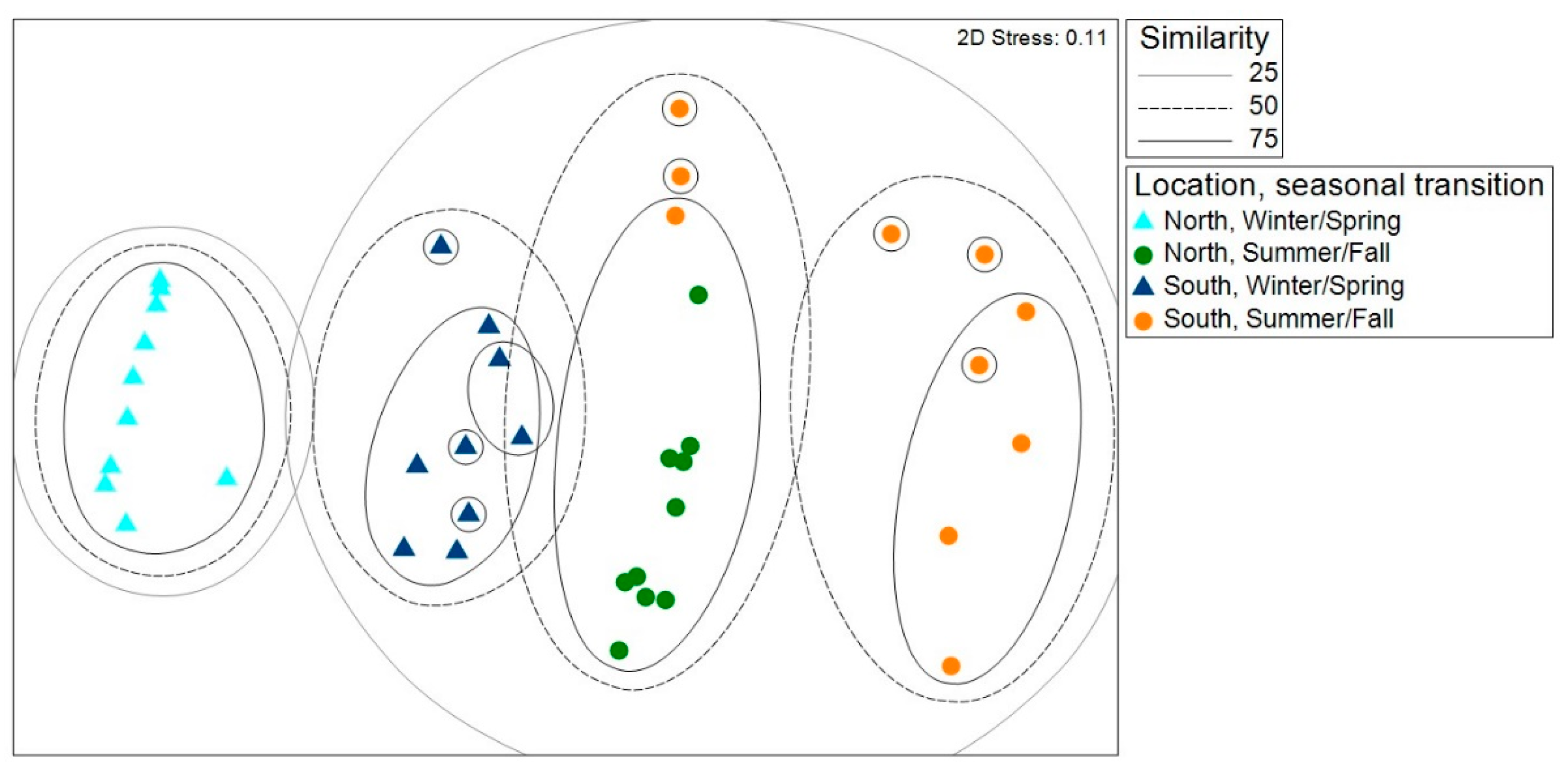 Insects 16 01124 g004