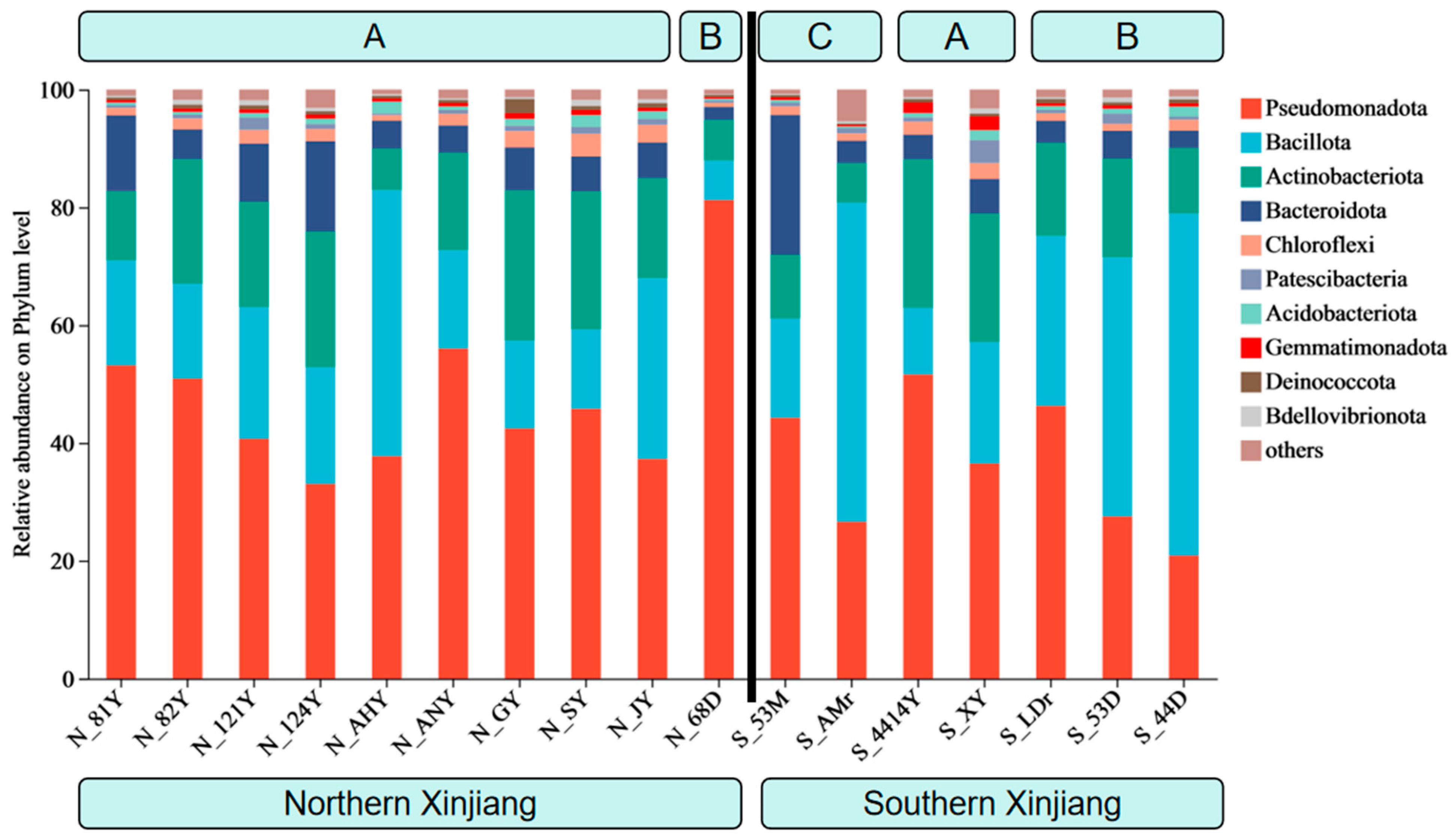 Insects 16 01126 g001 Insects 16 01126 g001