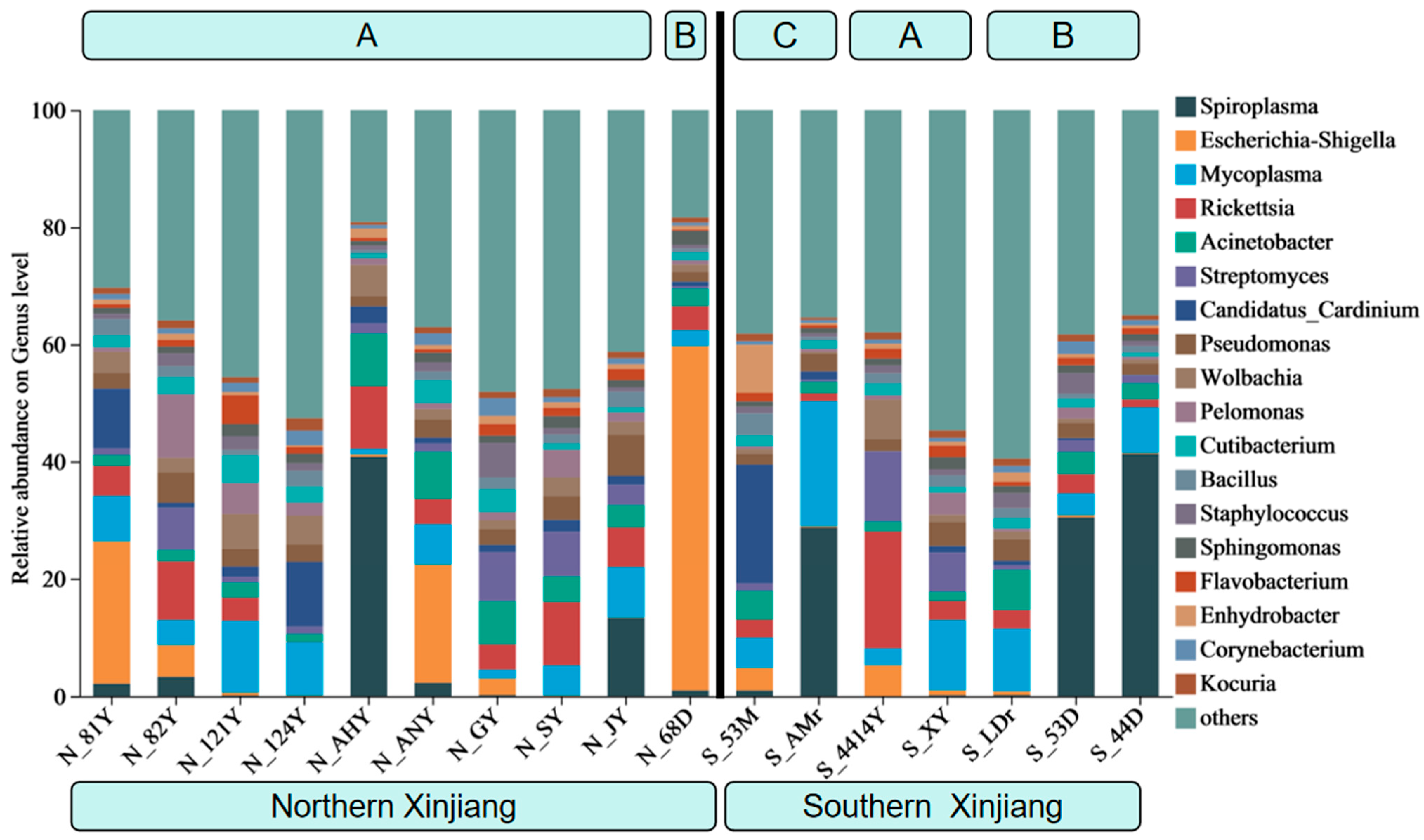 Insects 16 01126 g002 Insects 16 01126 g002