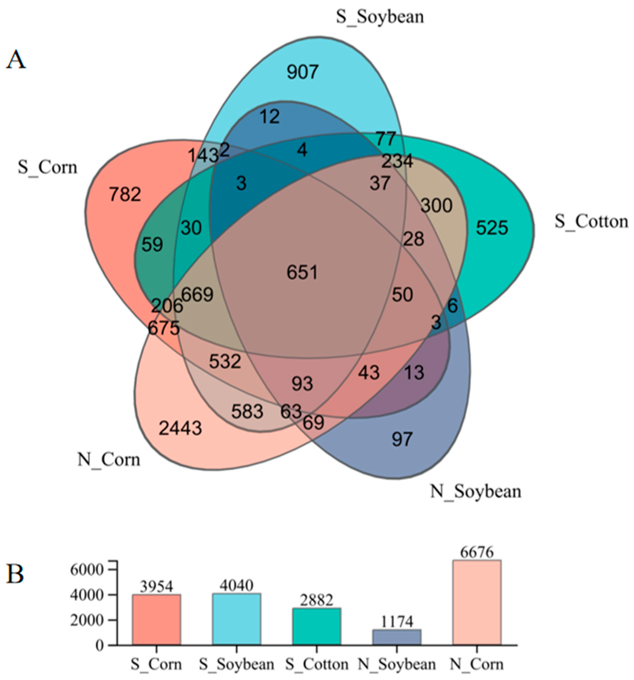 Insects 16 01126 g003 Insects 16 01126 g003