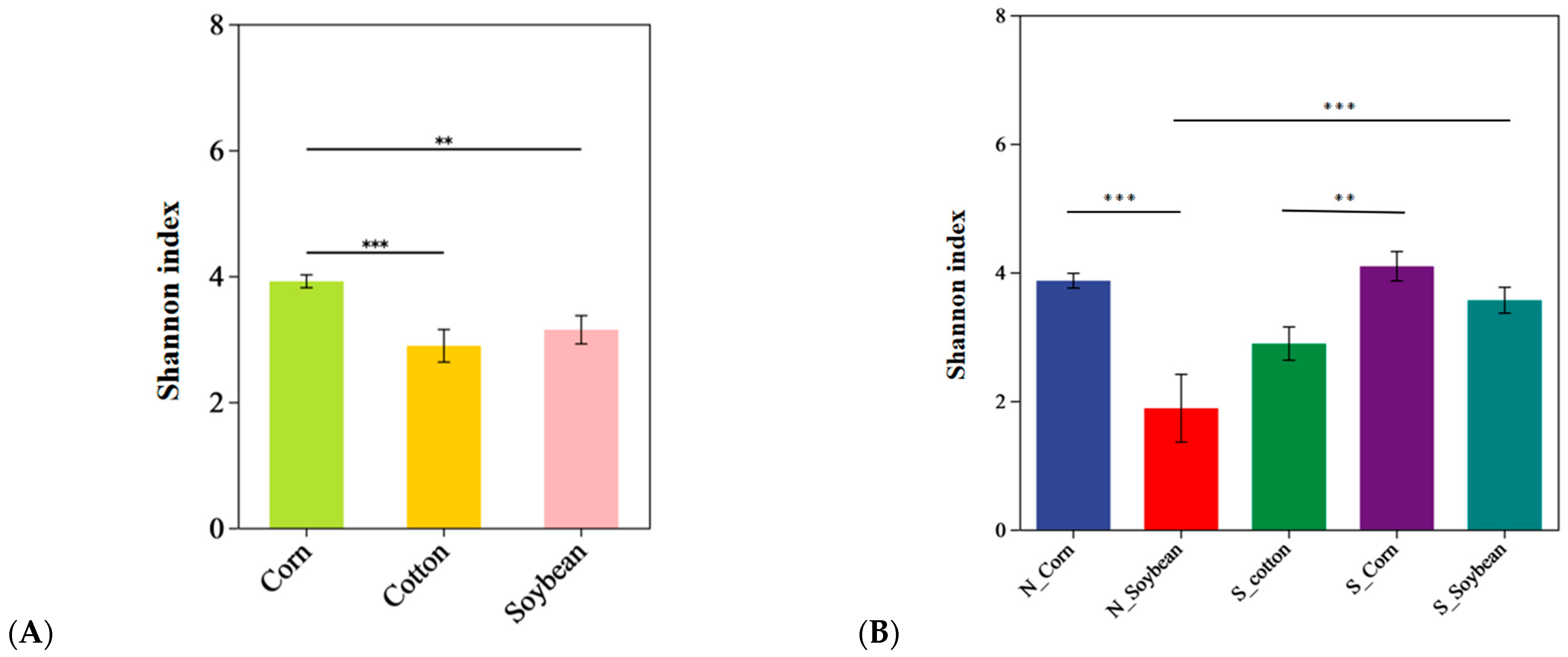Insects 16 01126 g005 Insects 16 01126 g005