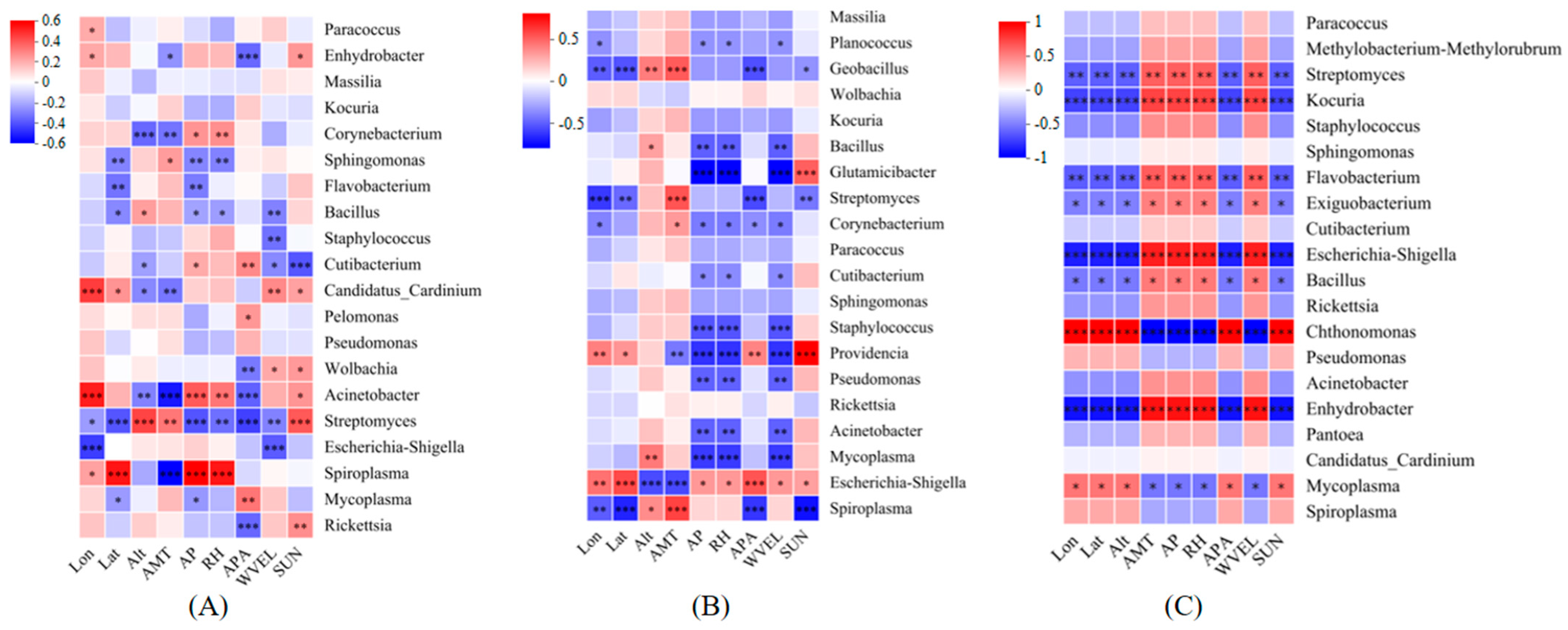 Insects 16 01126 g006 Insects 16 01126 g006
