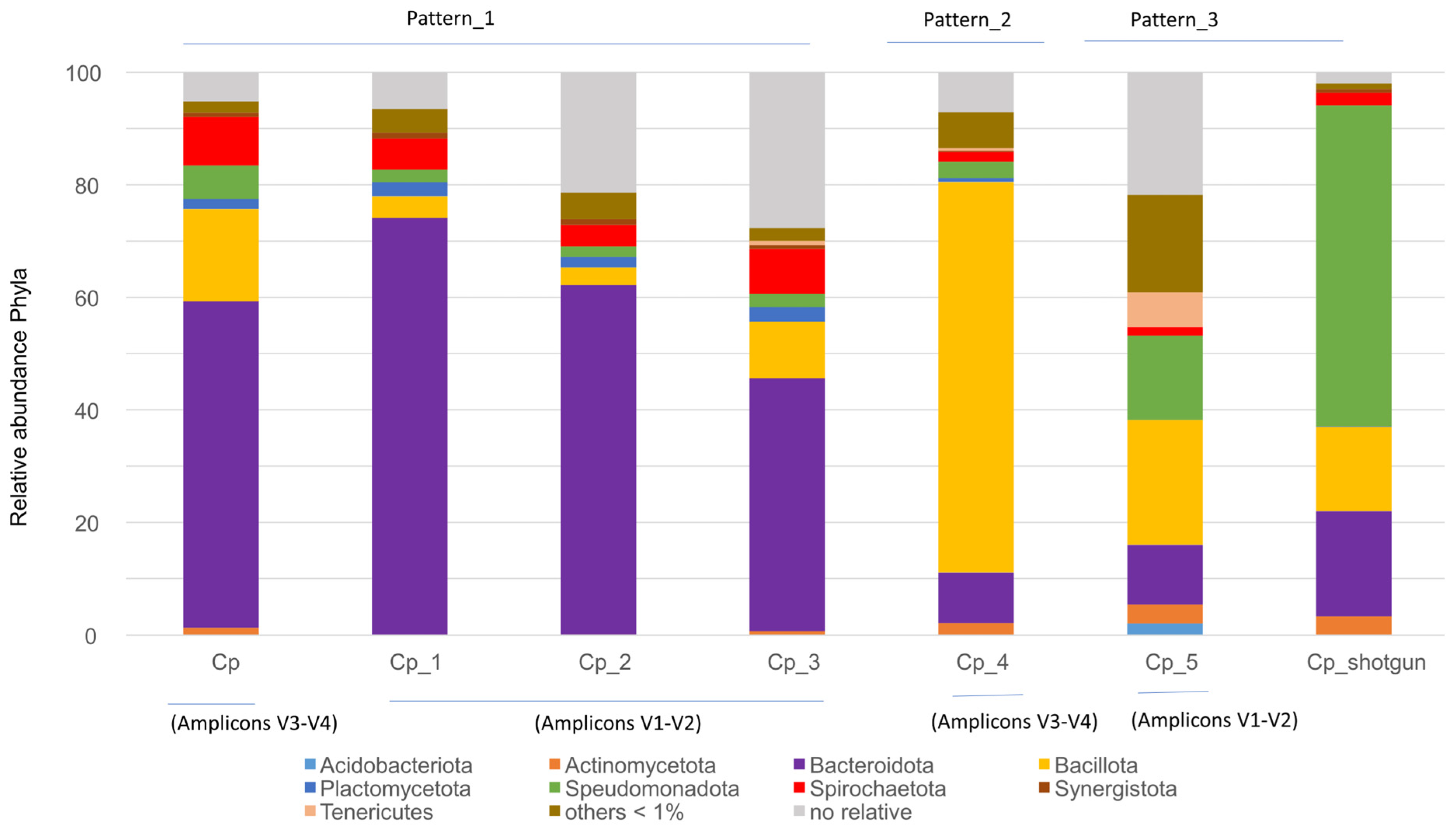Insects 16 01128 g001 Insects 16 01128 g001