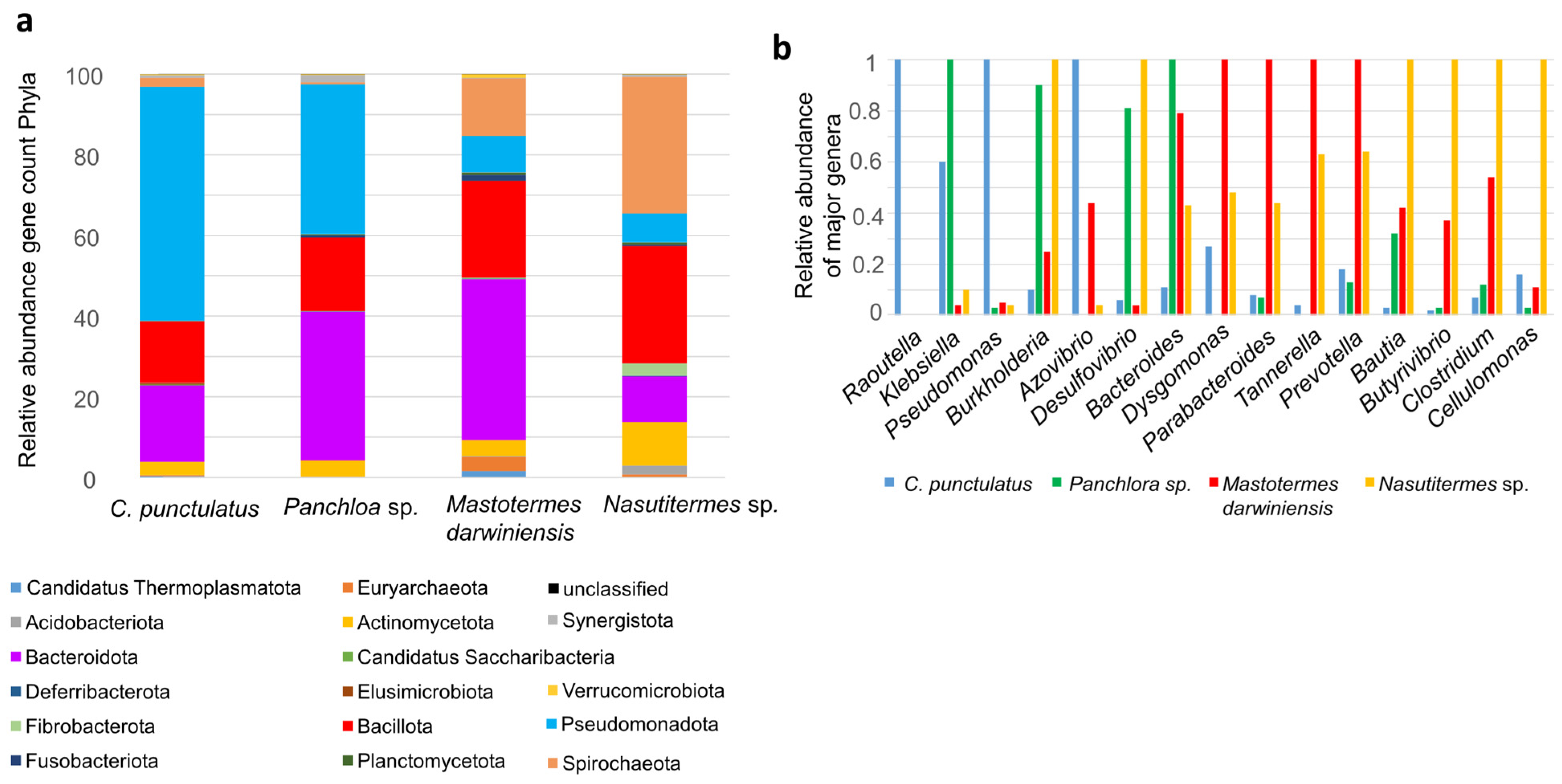 Insects 16 01128 g002 Insects 16 01128 g002