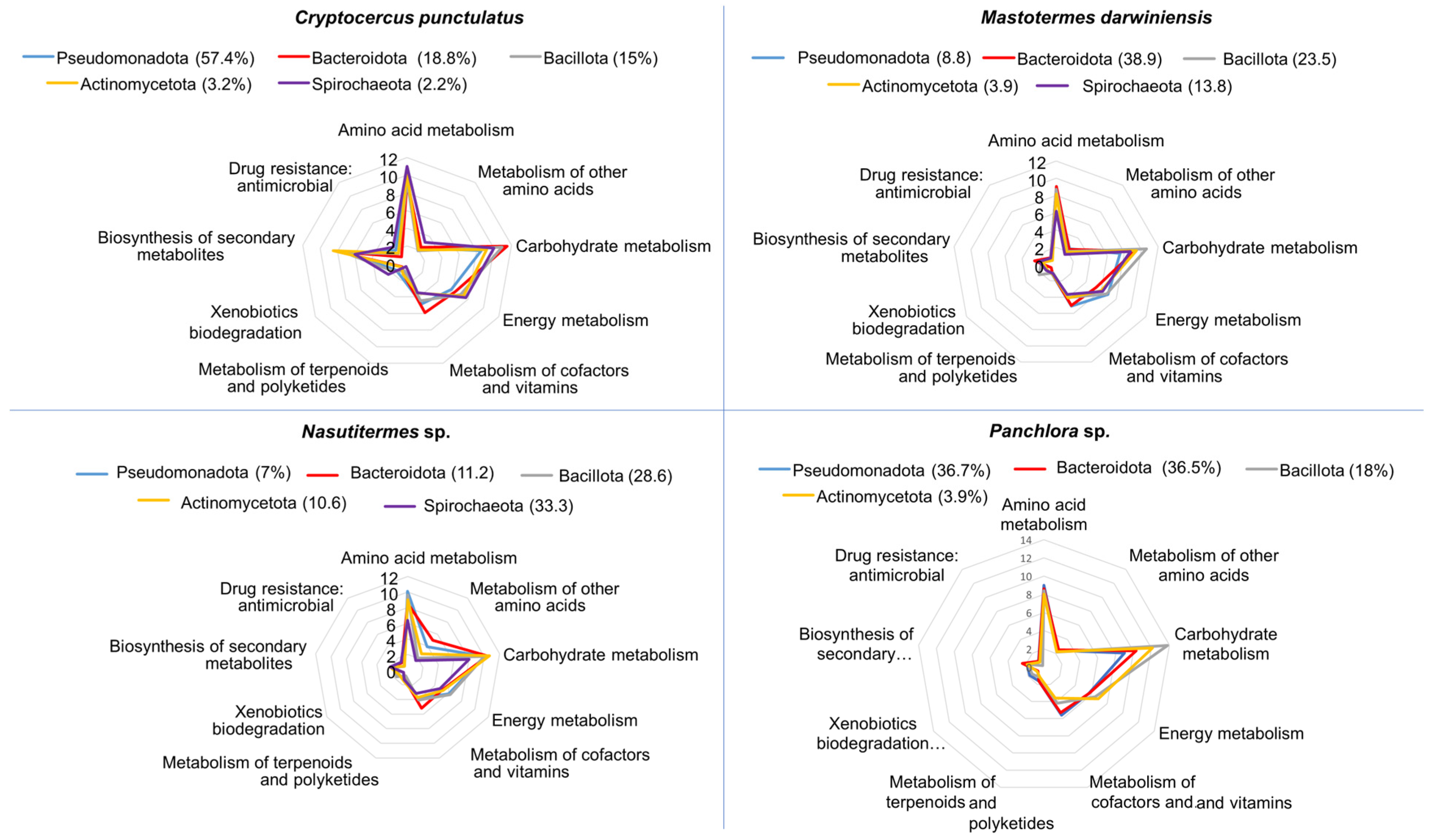 Insects 16 01128 g003 Insects 16 01128 g003