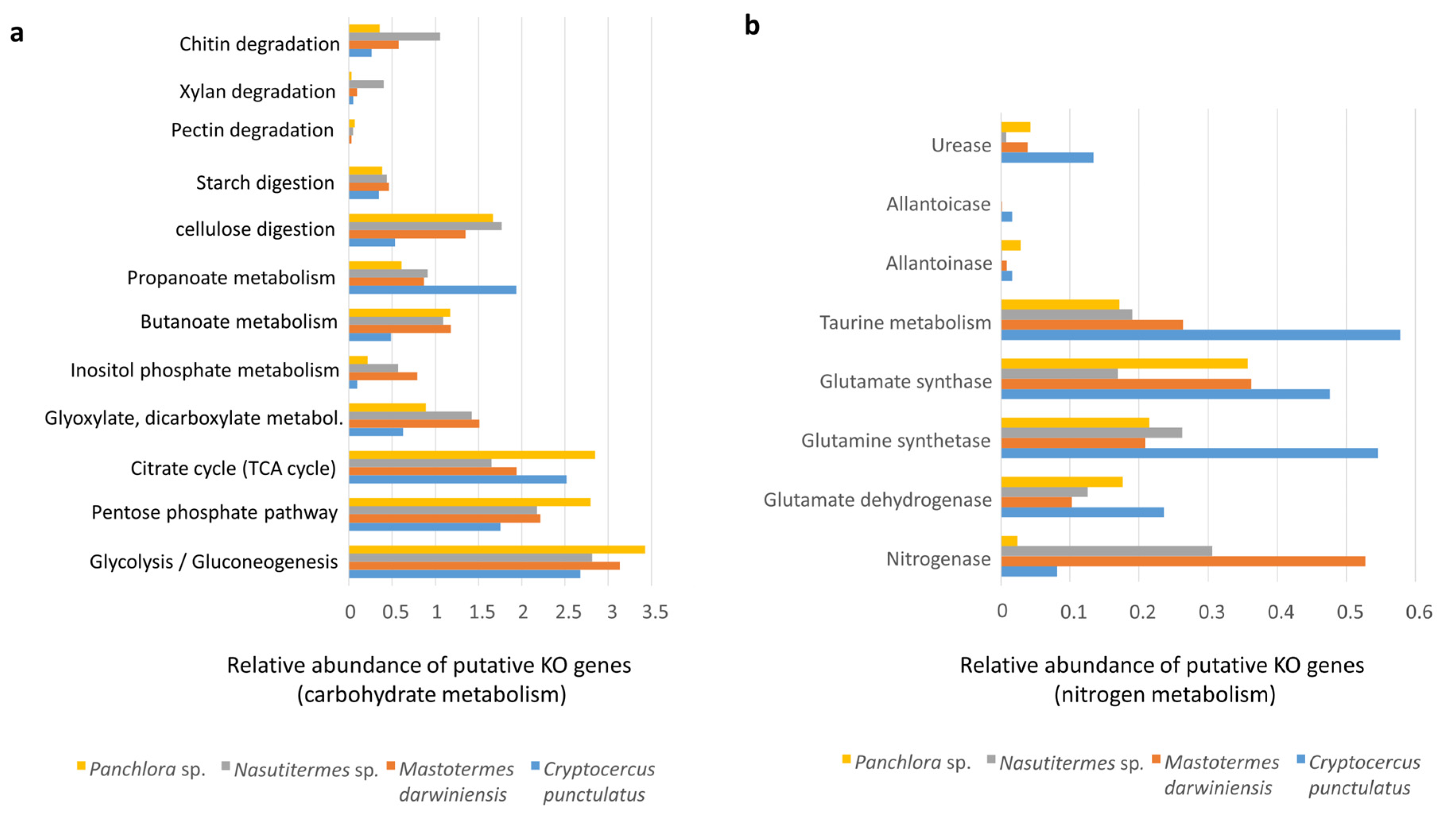 Insects 16 01128 g004 Insects 16 01128 g004