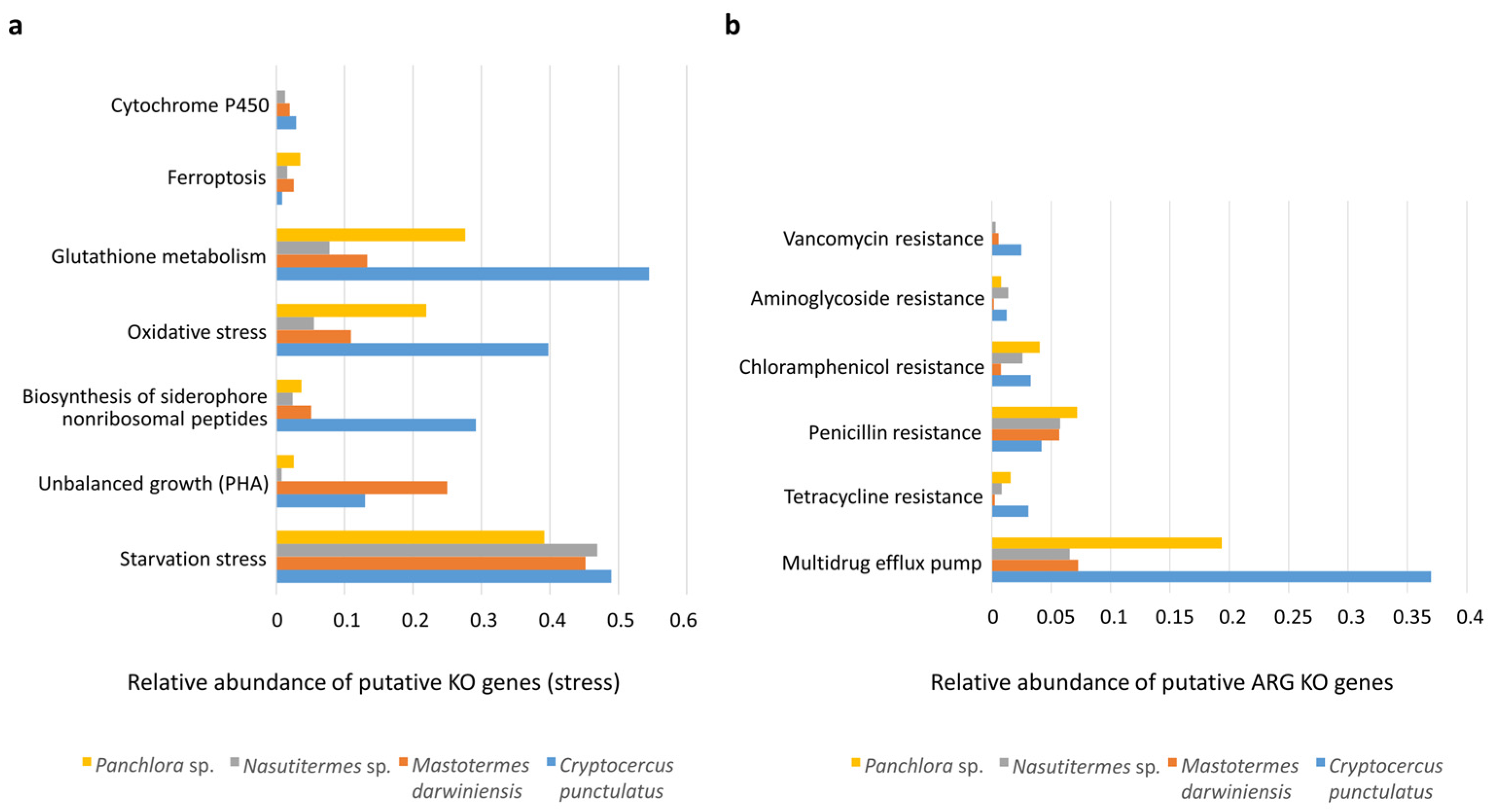 Insects 16 01128 g005 Insects 16 01128 g005