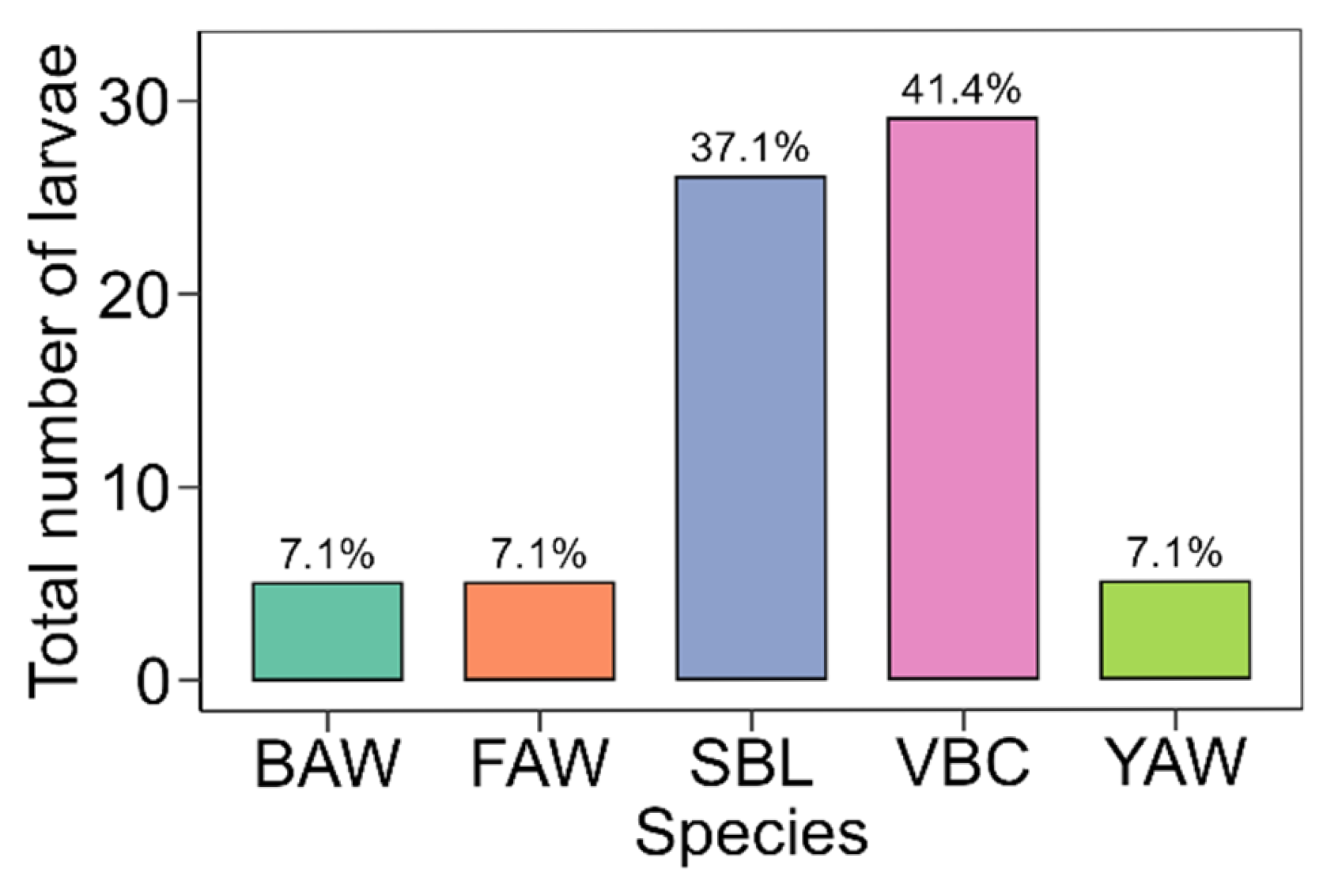 Insects 16 01131 g001 Insects 16 01131 g001