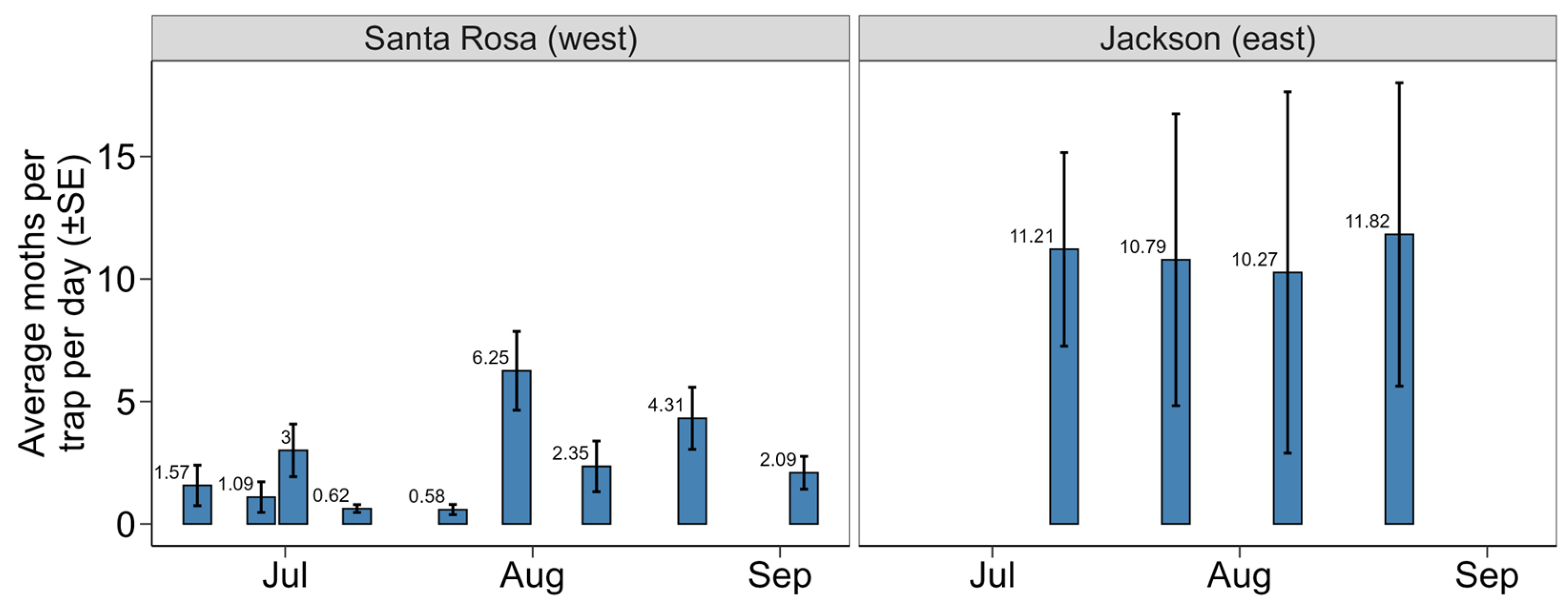 Insects 16 01131 g003 Insects 16 01131 g003