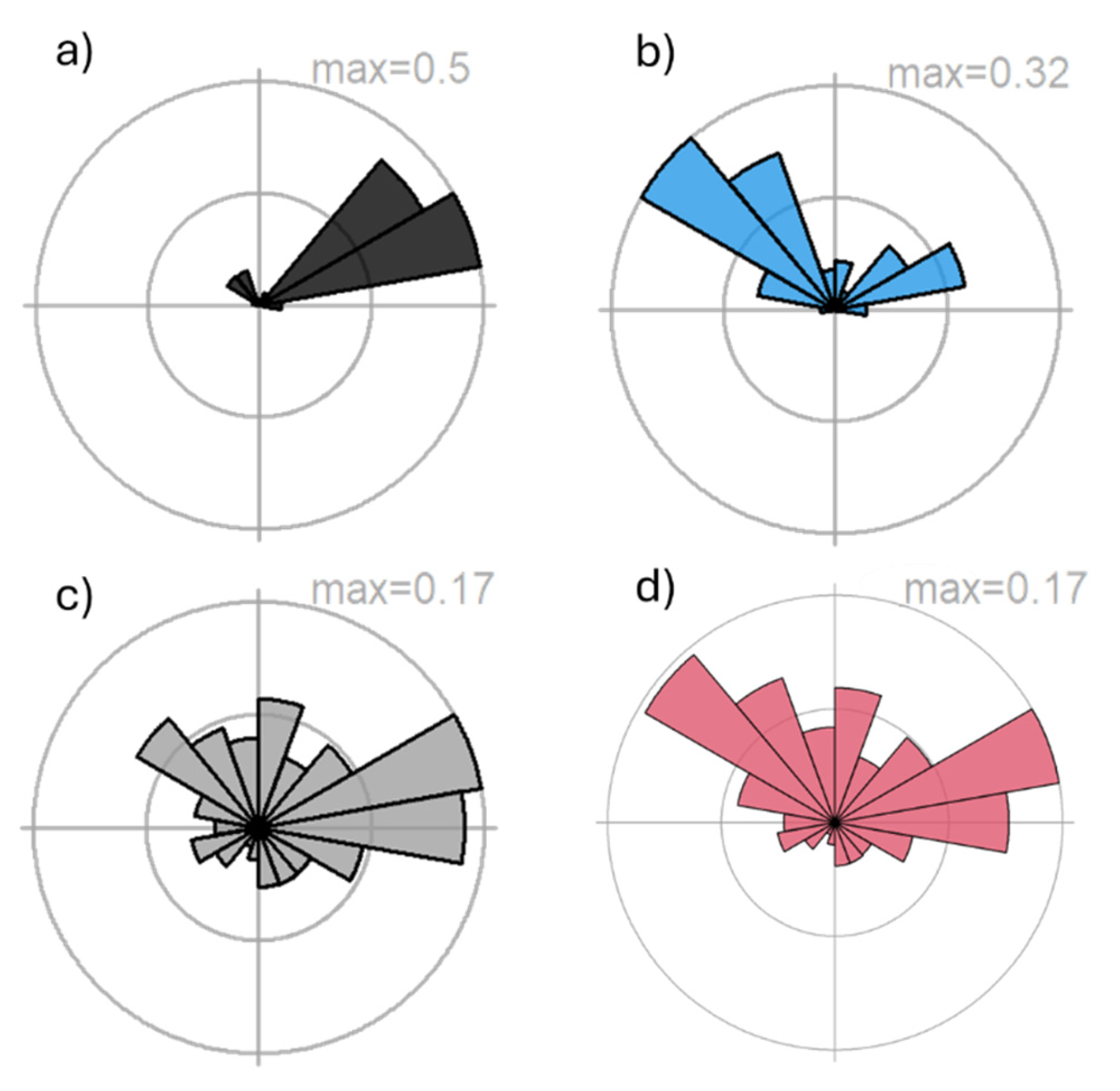 Insects 16 01131 g005 Insects 16 01131 g005