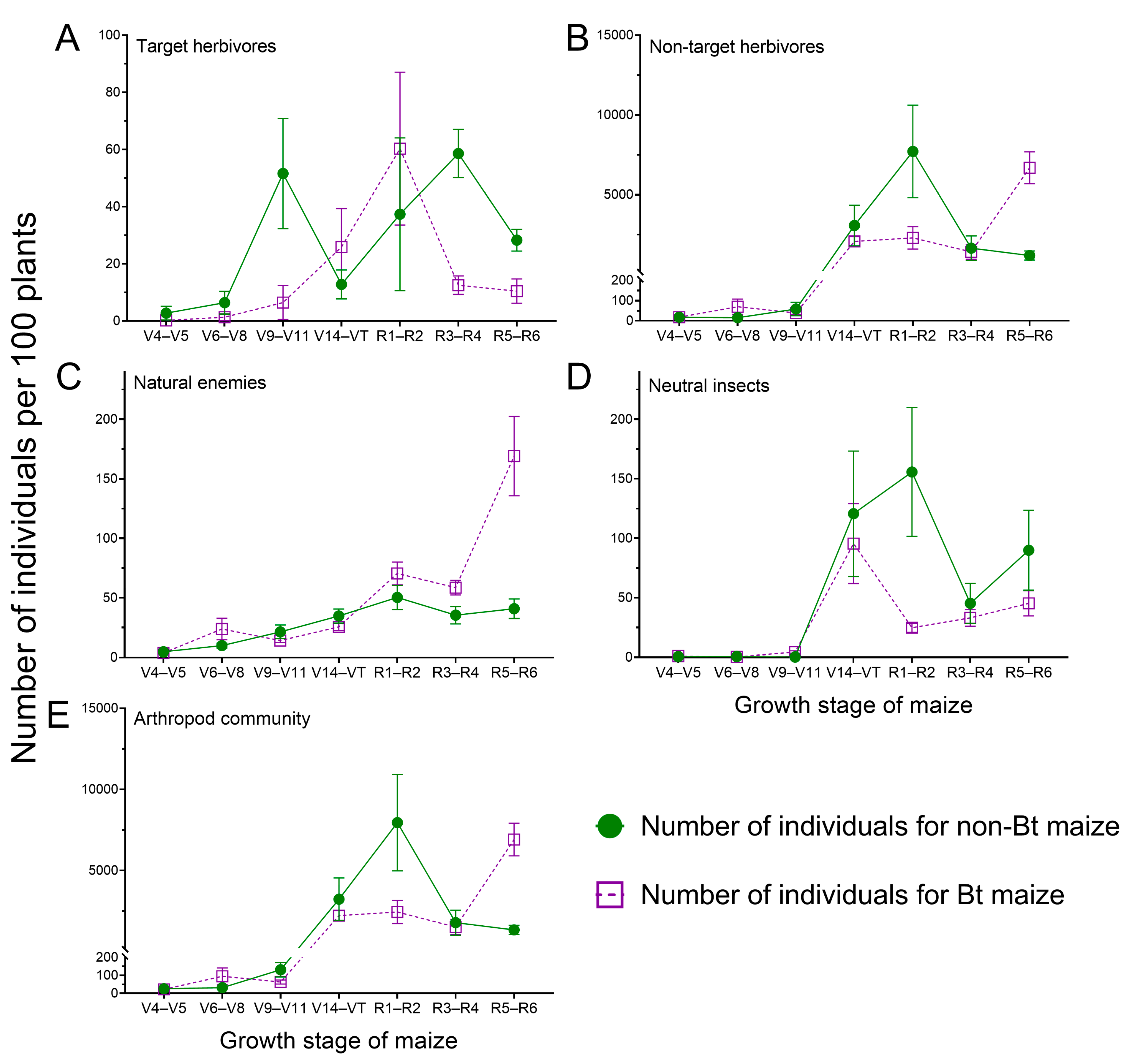 Insects 16 01132 g002