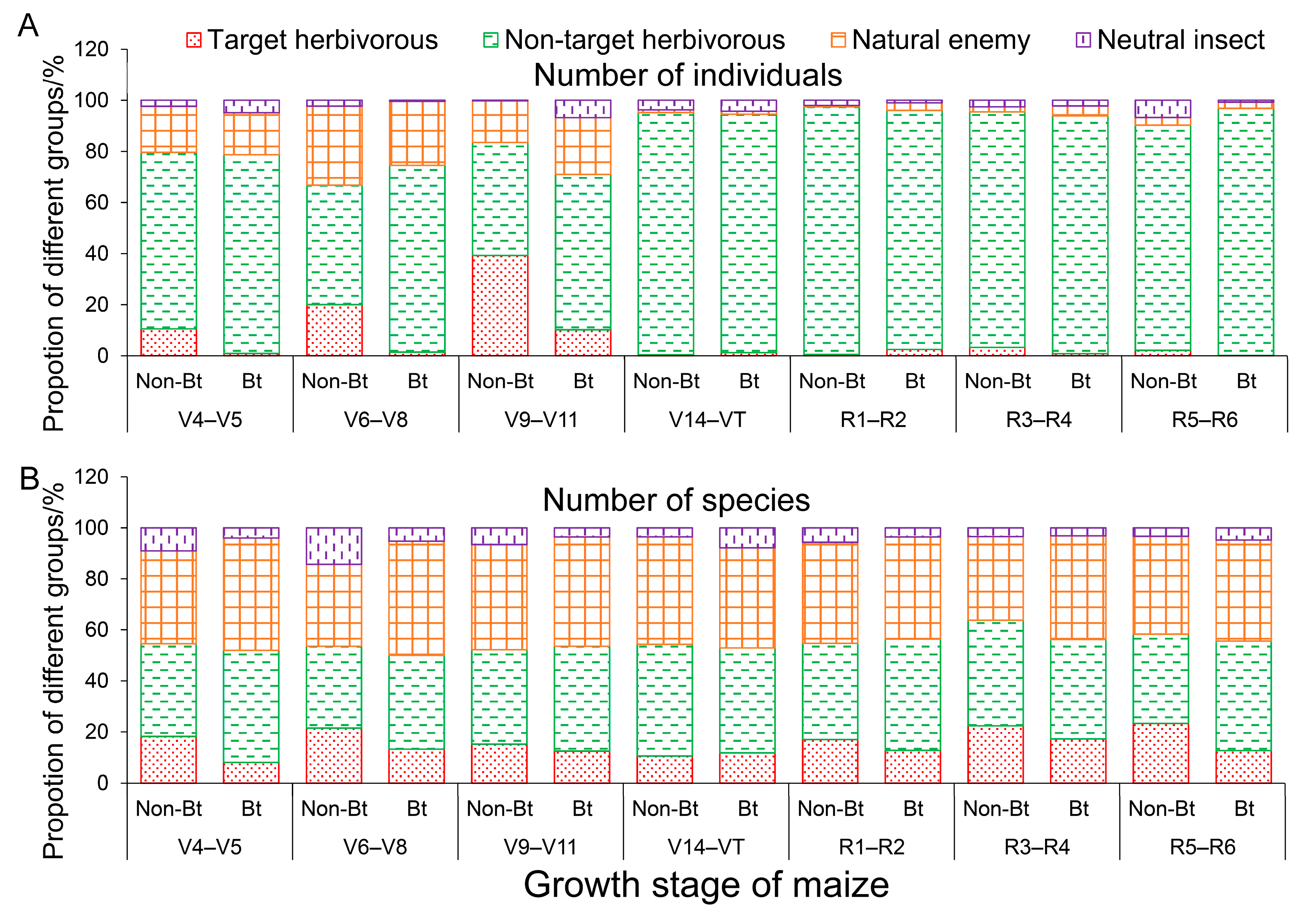 Insects 16 01132 g004