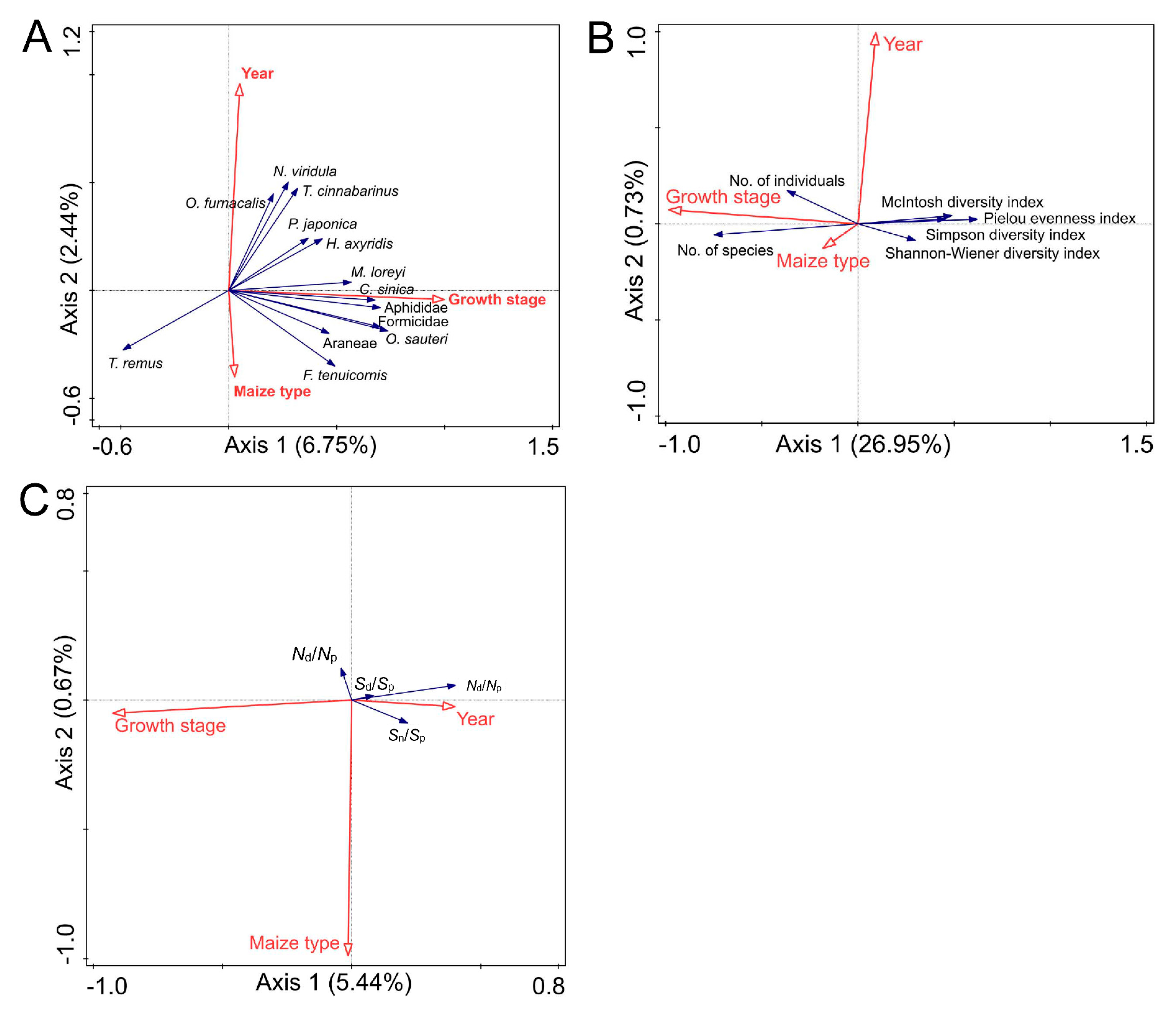 Insects 16 01132 g006