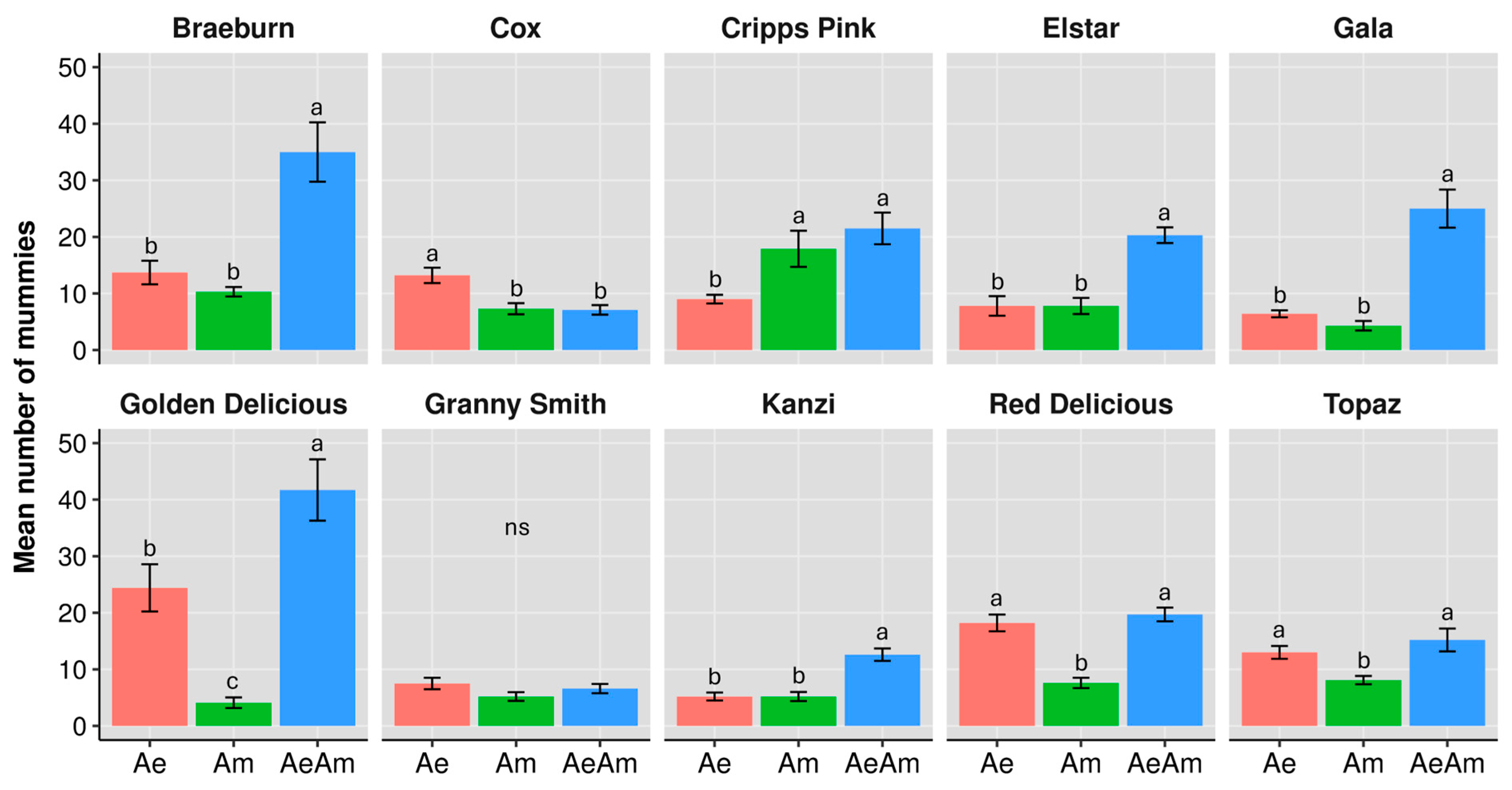 Insects 16 01134 g001