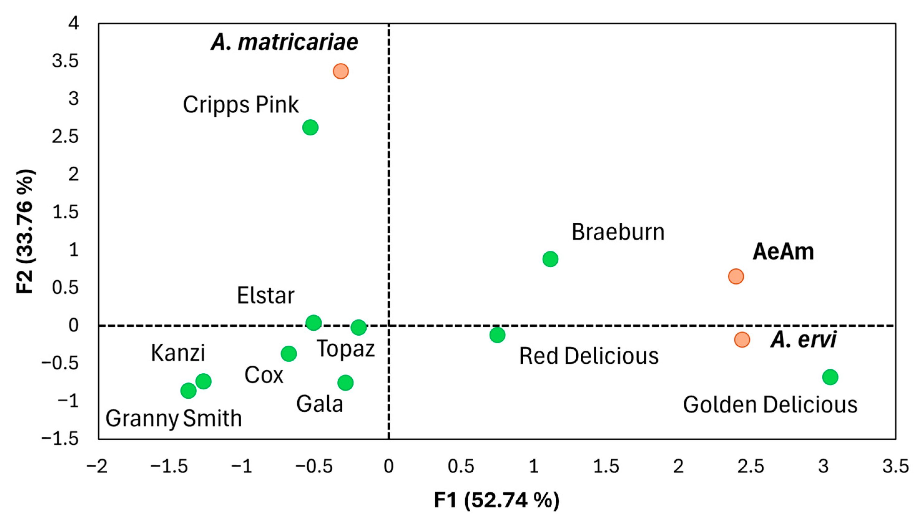 Insects 16 01134 g002