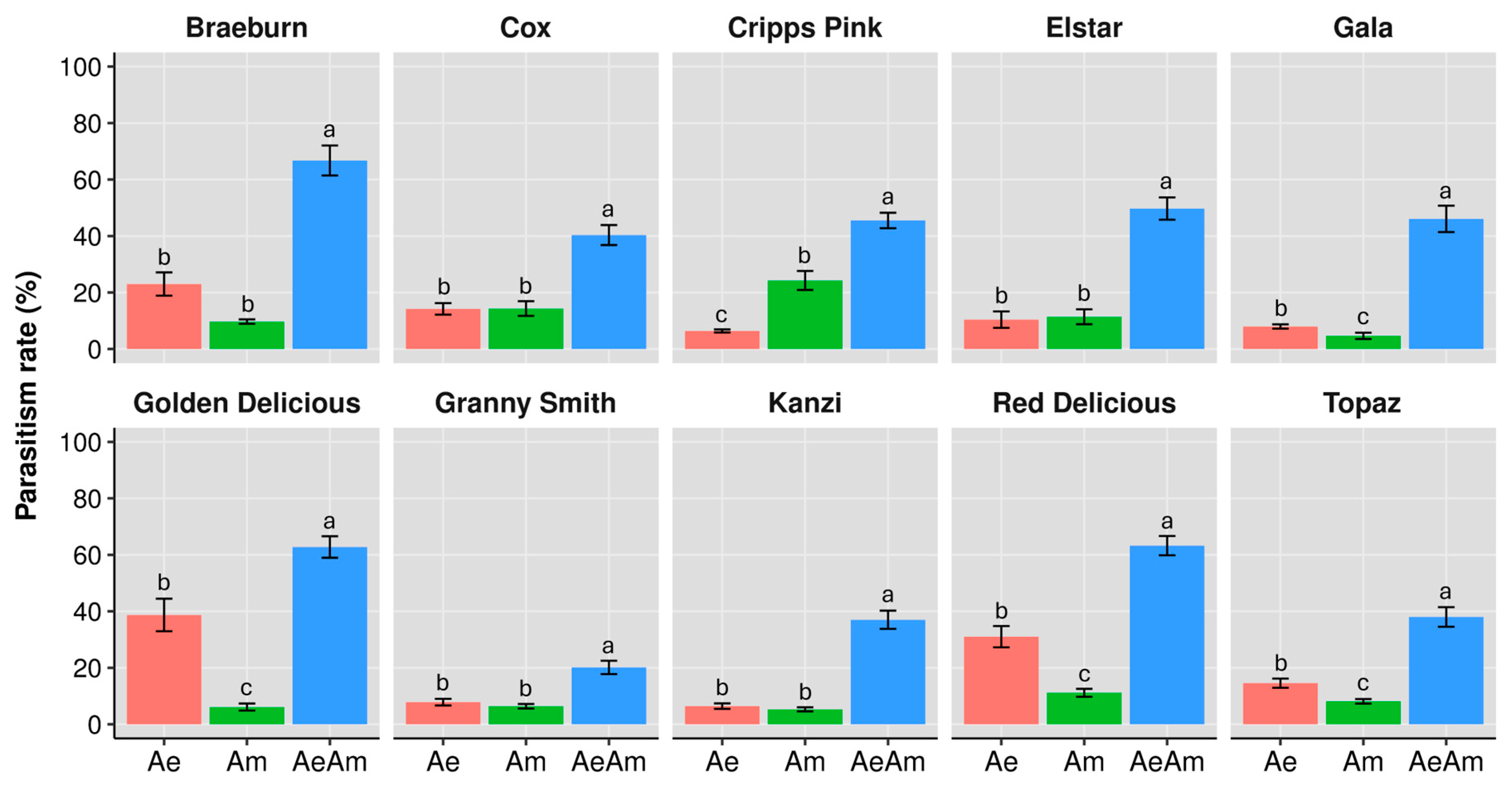Insects 16 01134 g003