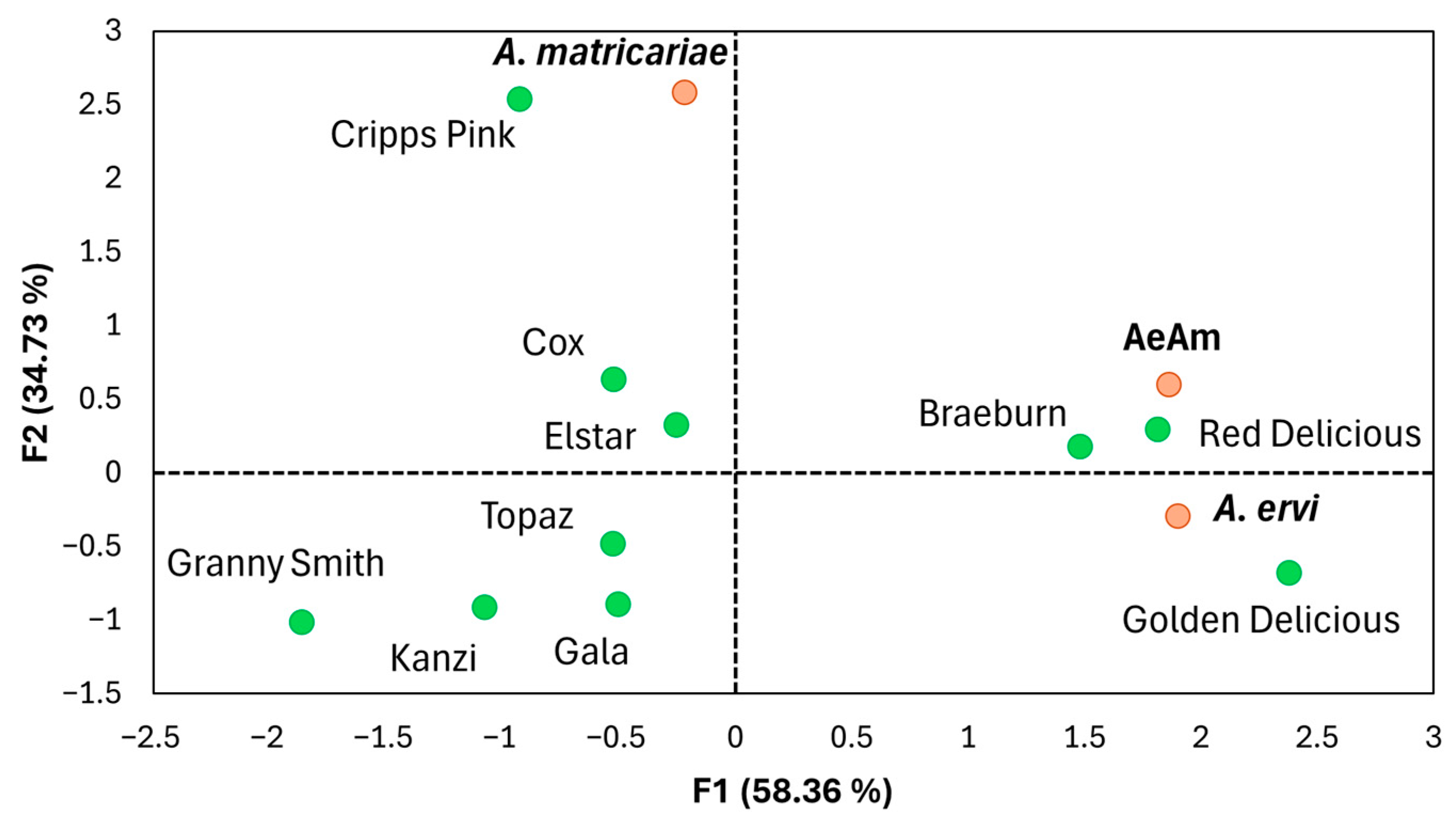 Insects 16 01134 g004