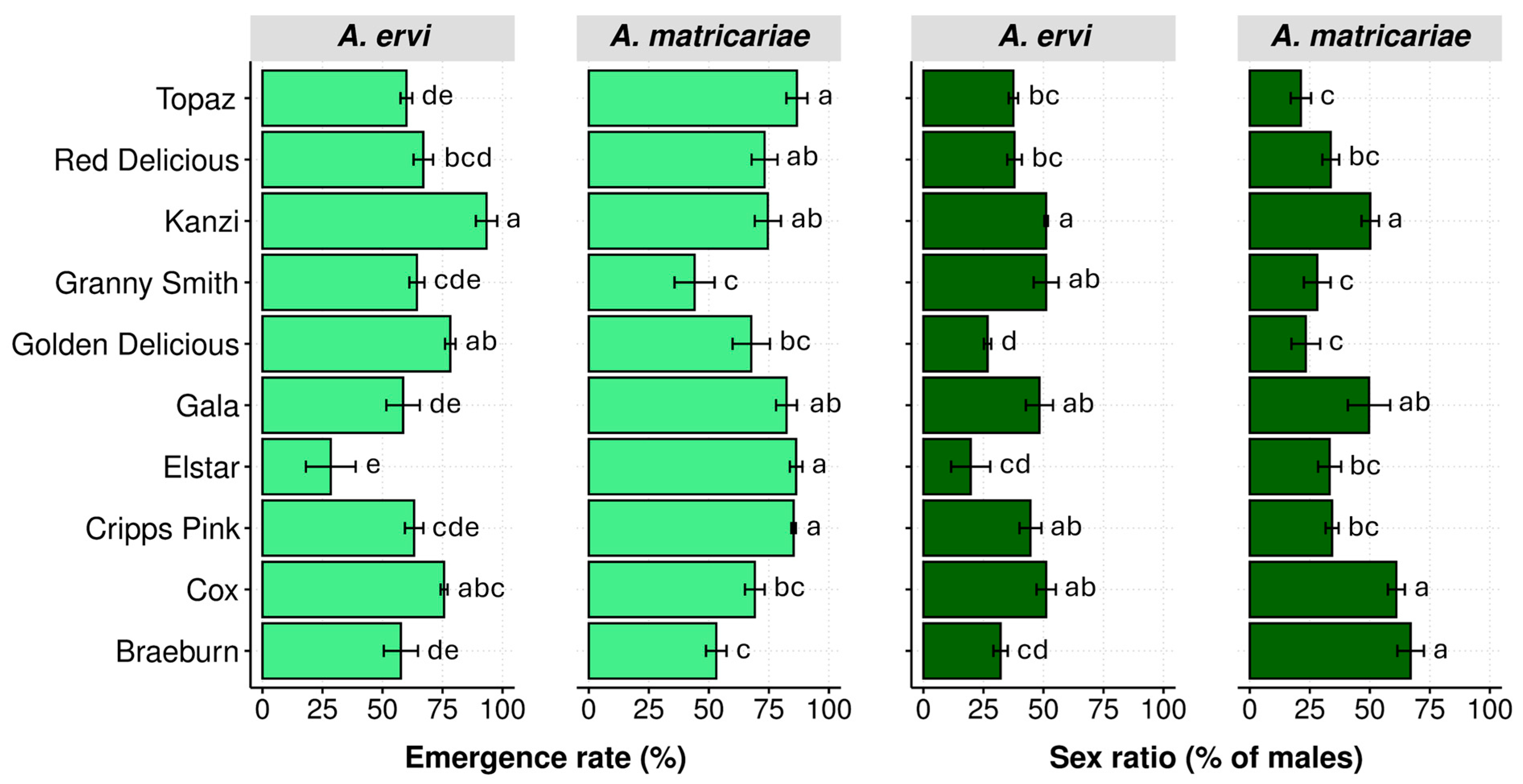 Insects 16 01134 g005