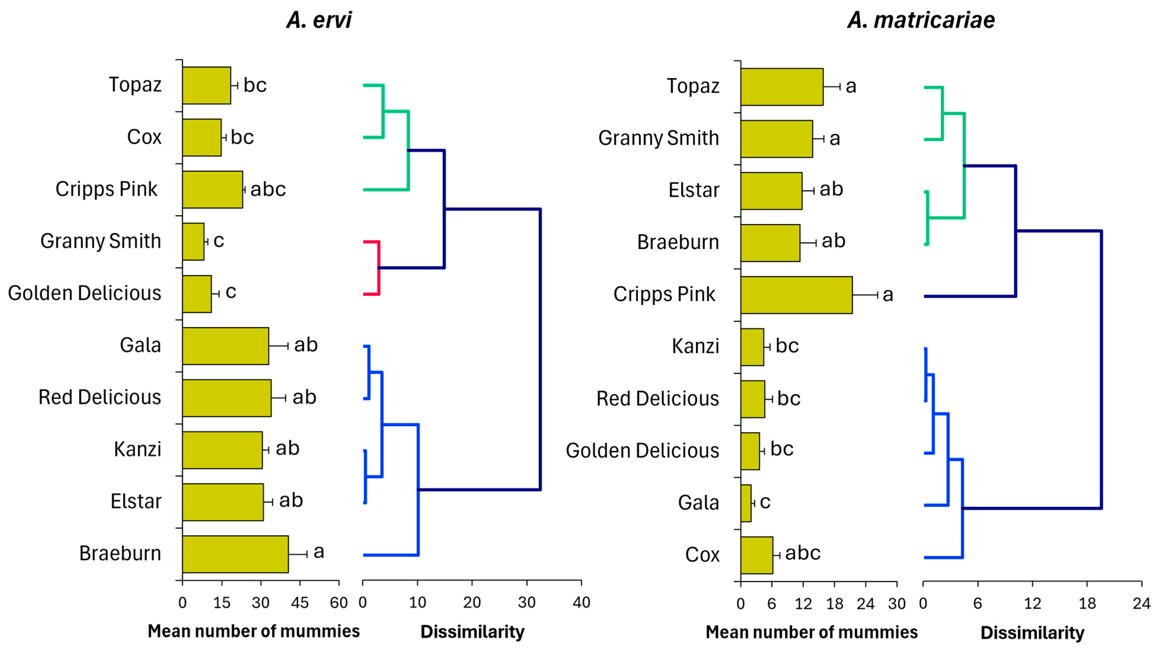 Insects 16 01134 g006