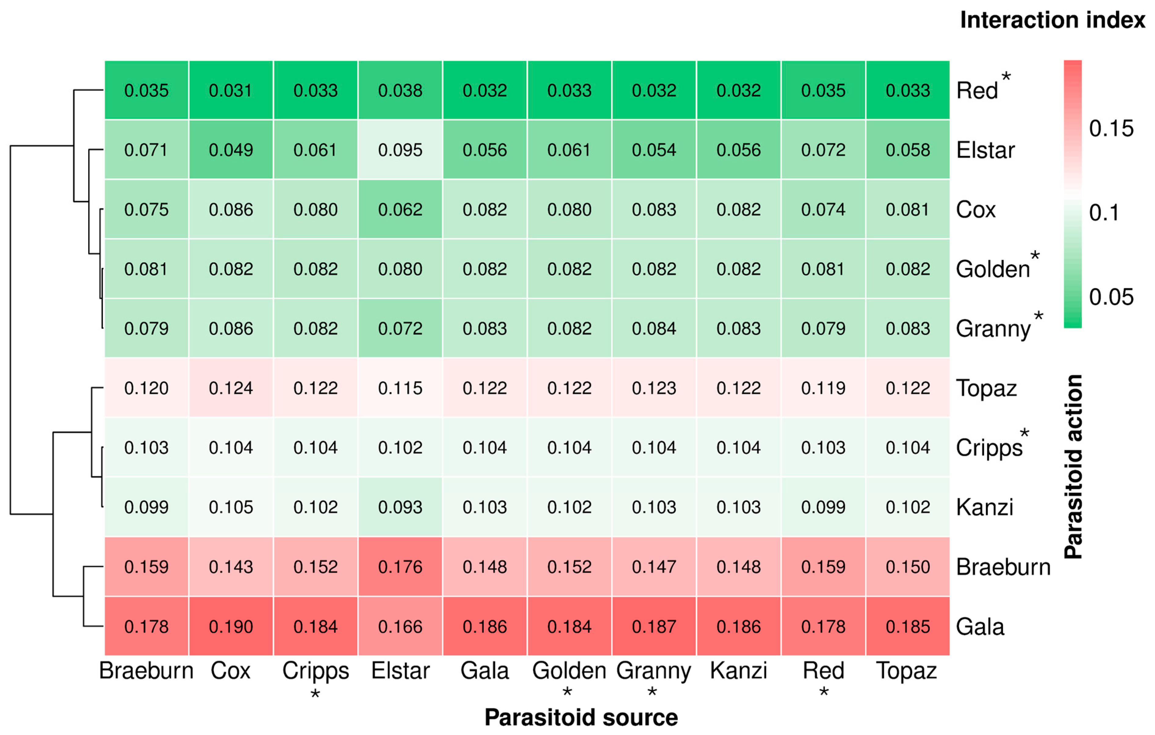 Insects 16 01134 g007