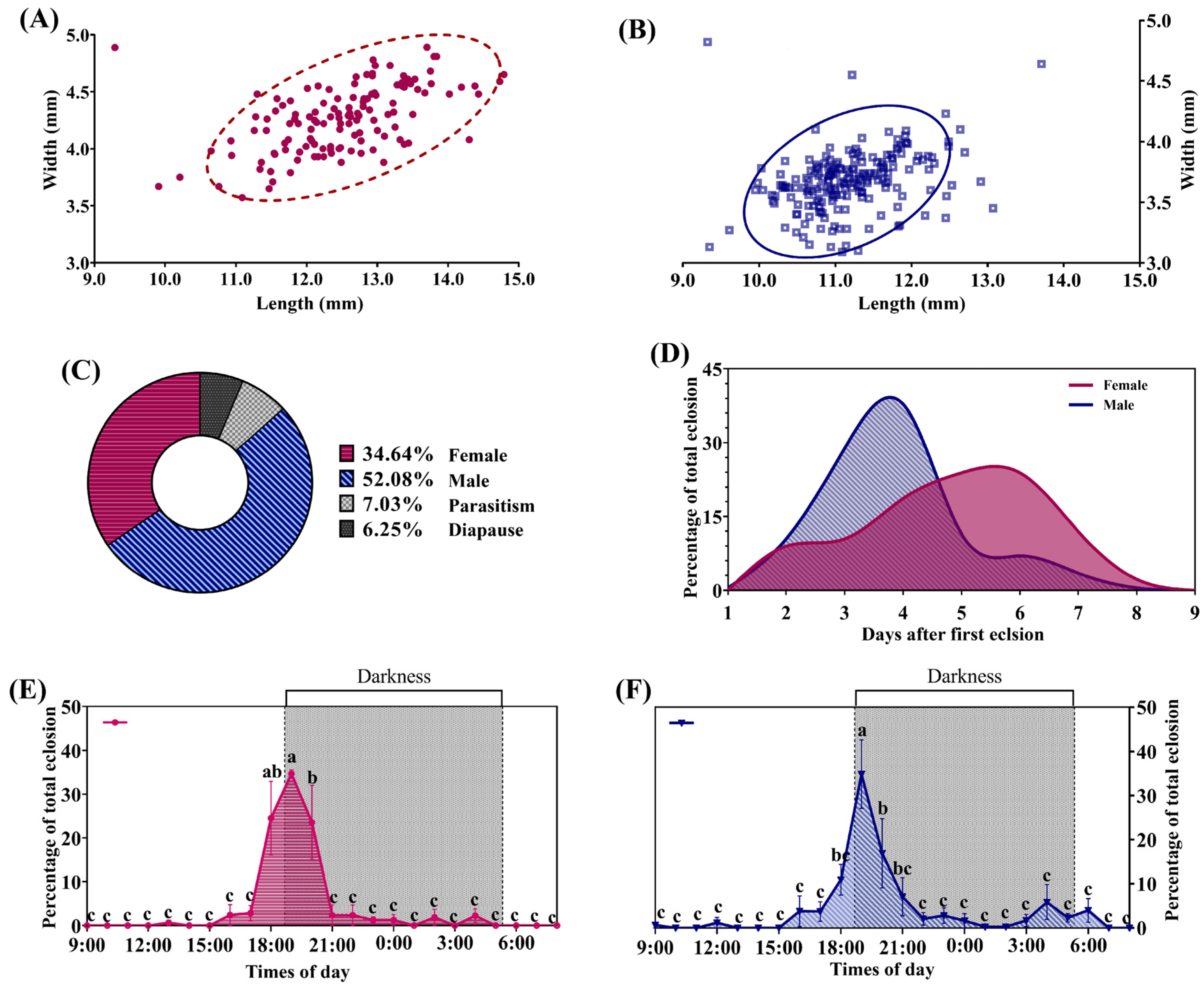 Insects 16 01136 g001