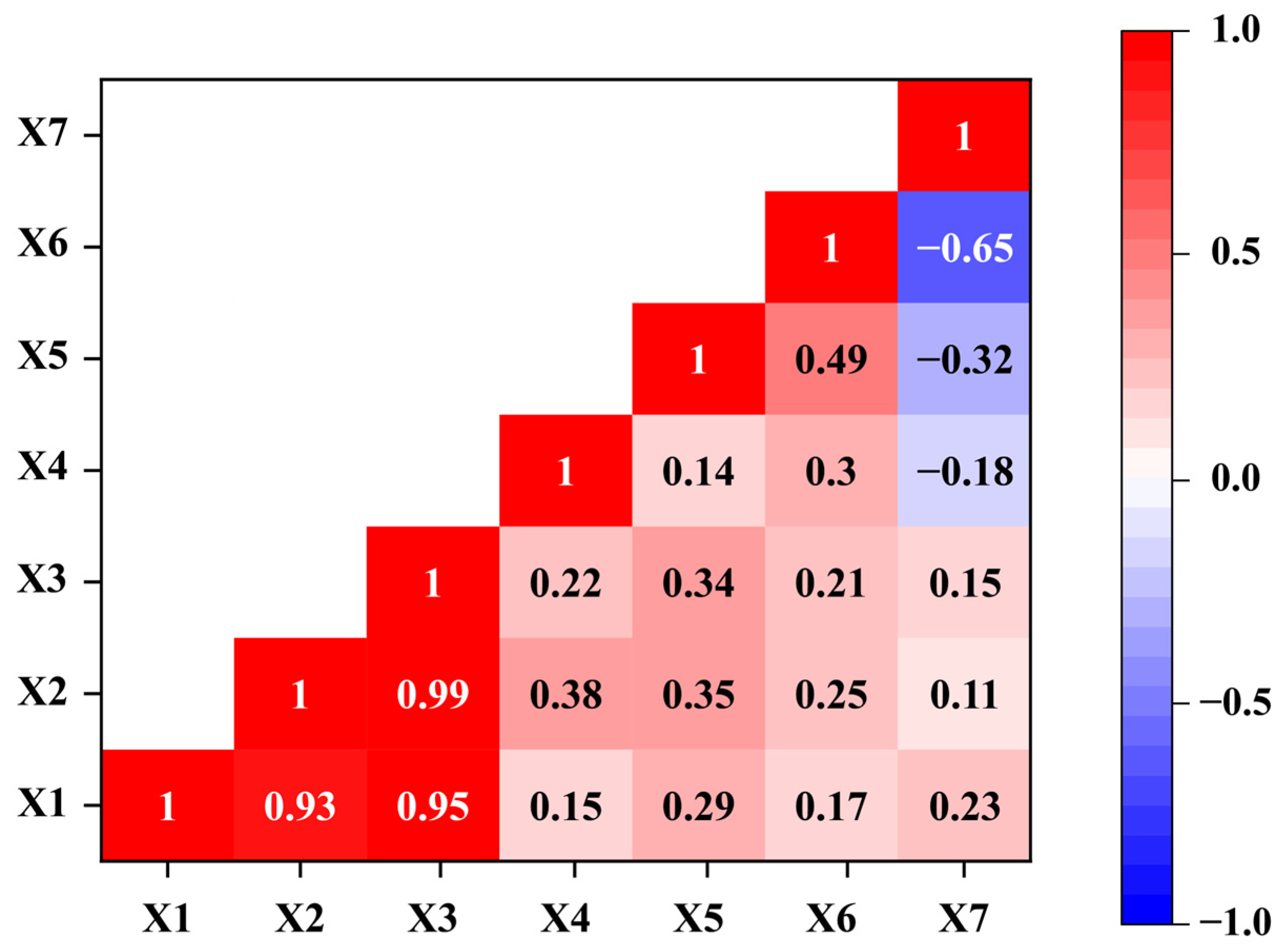 Insects 16 01136 g003