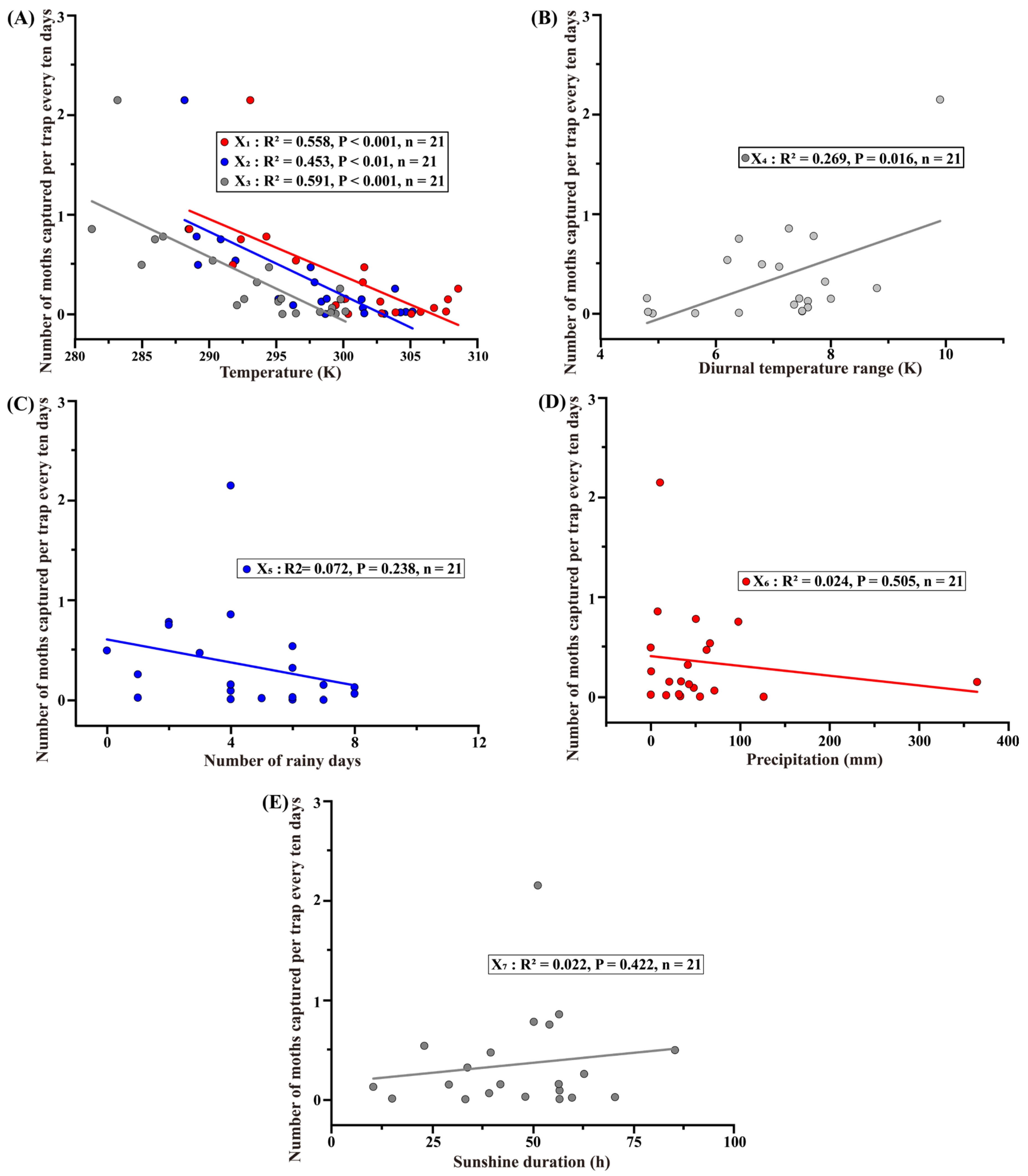 Insects 16 01136 g004