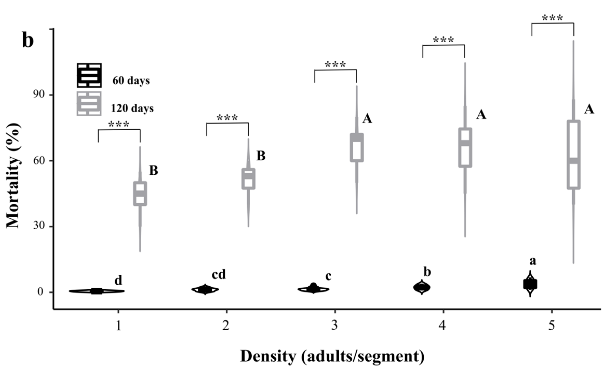 Insects 16 01138 g001b Insects 16 01138 g001b