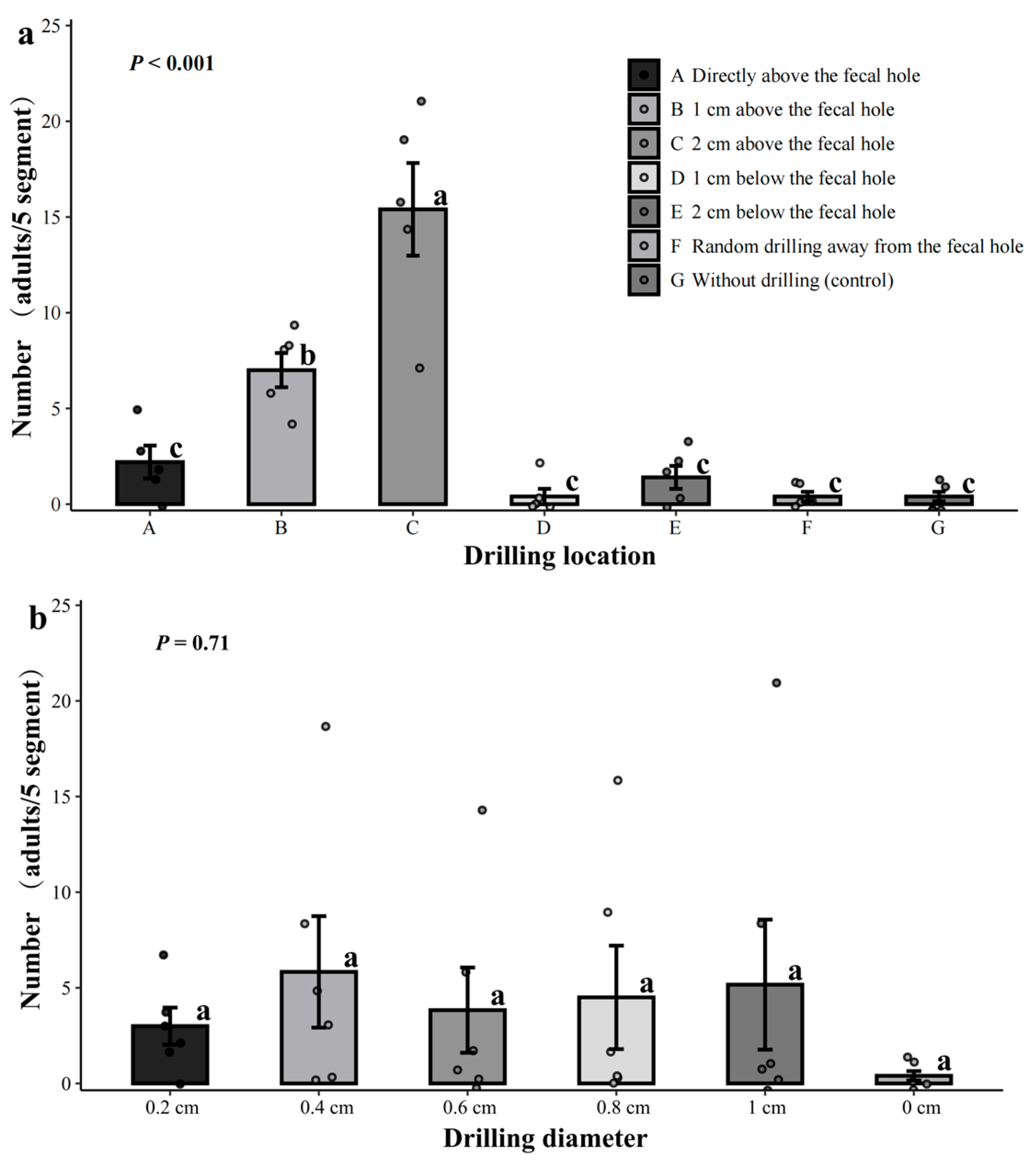 Insects 16 01138 g002 Insects 16 01138 g002