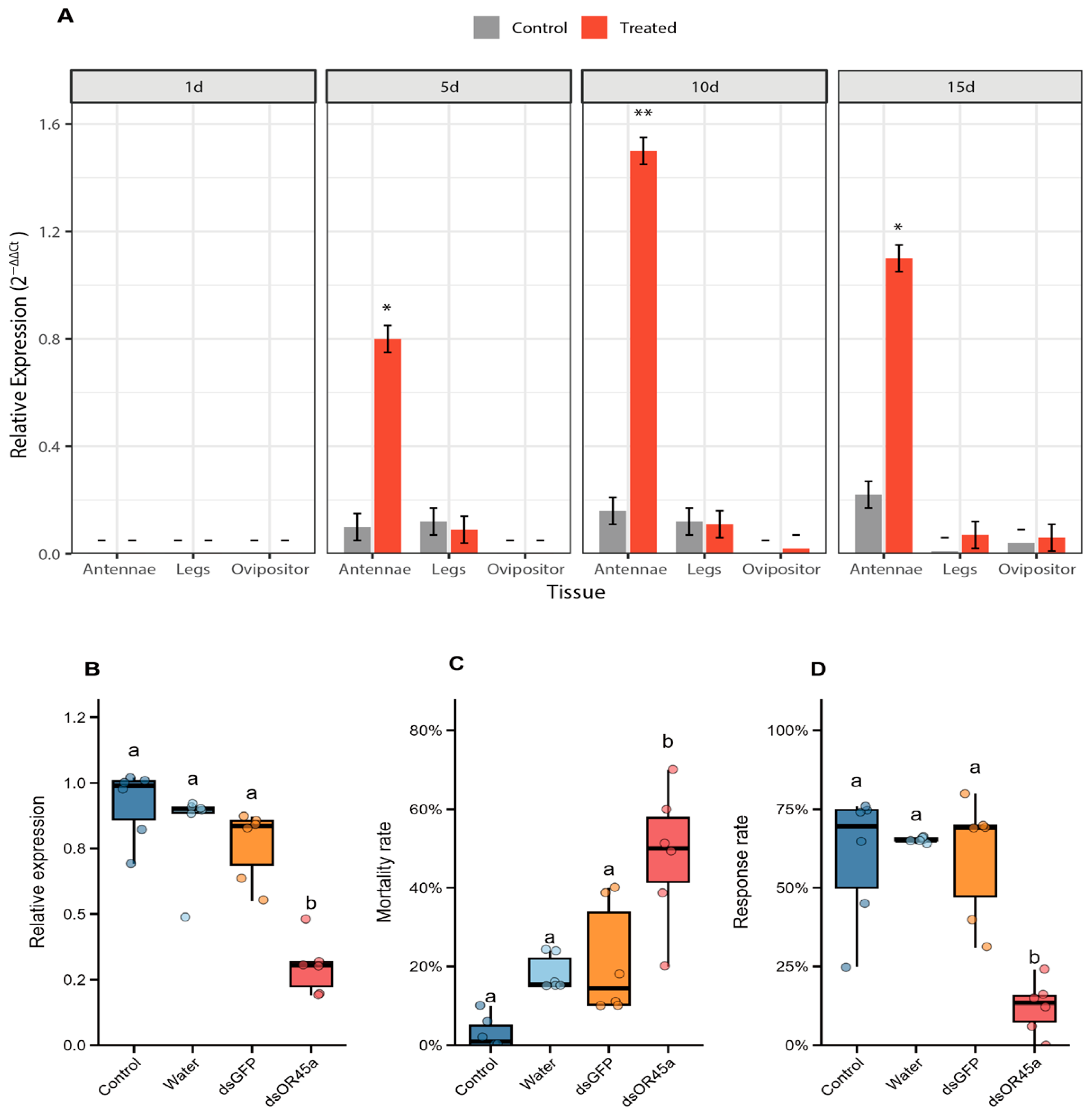 Insects 16 01139 g001
