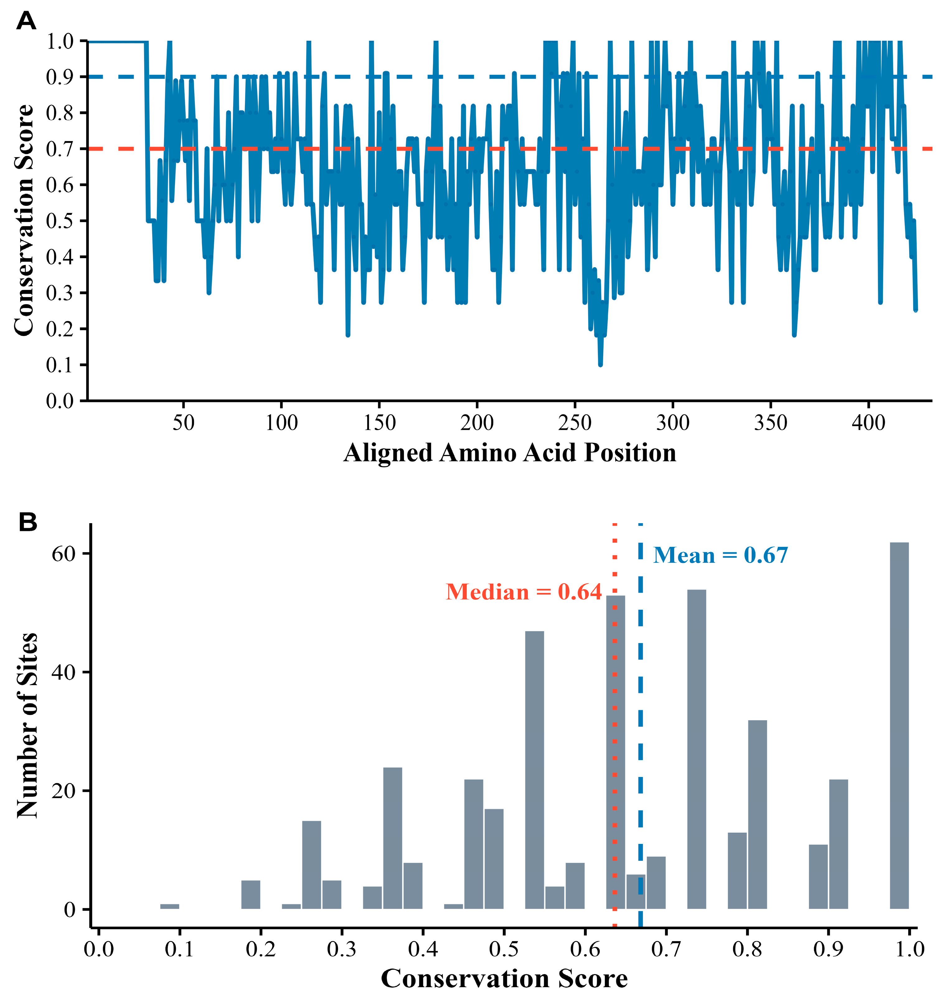 Insects 16 01139 g003