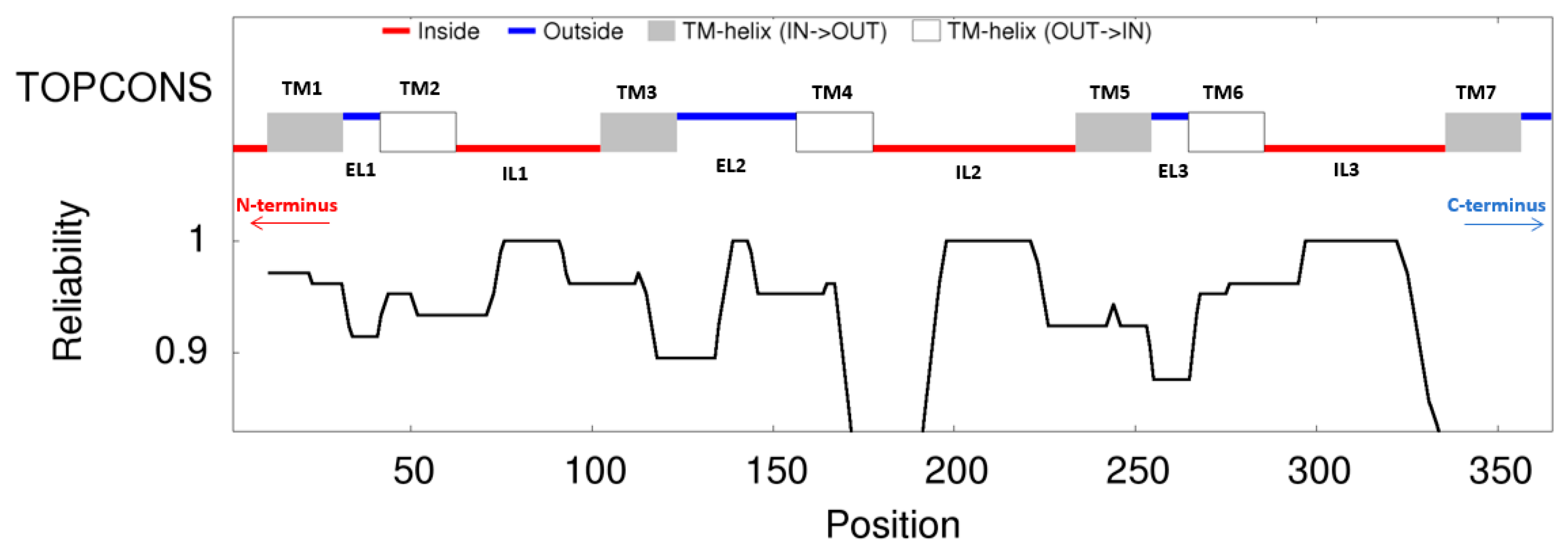Insects 16 01139 g004