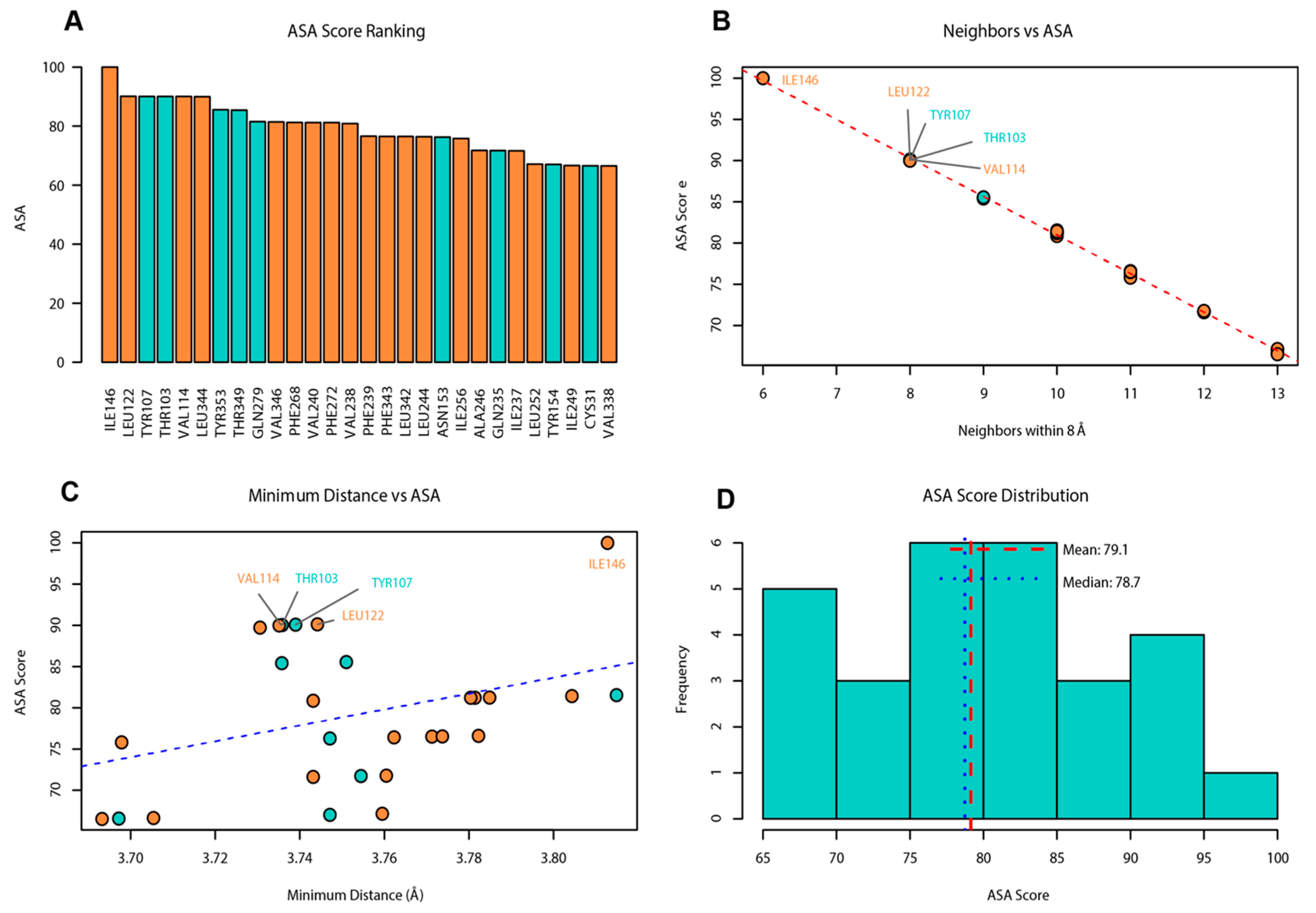Insects 16 01139 g006