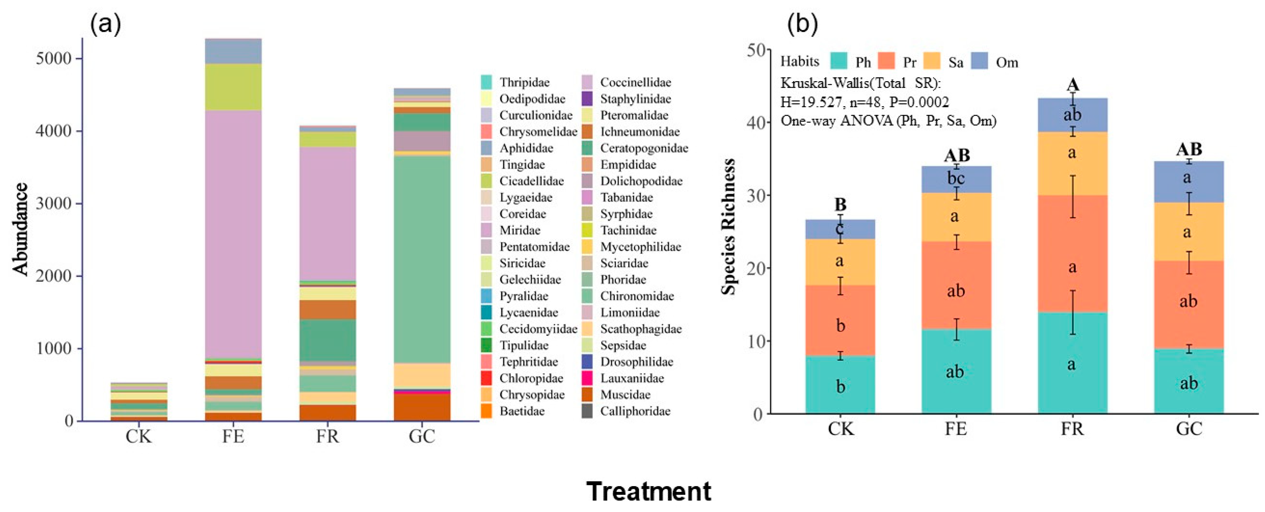 Insects 16 01140 g002 Insects 16 01140 g002