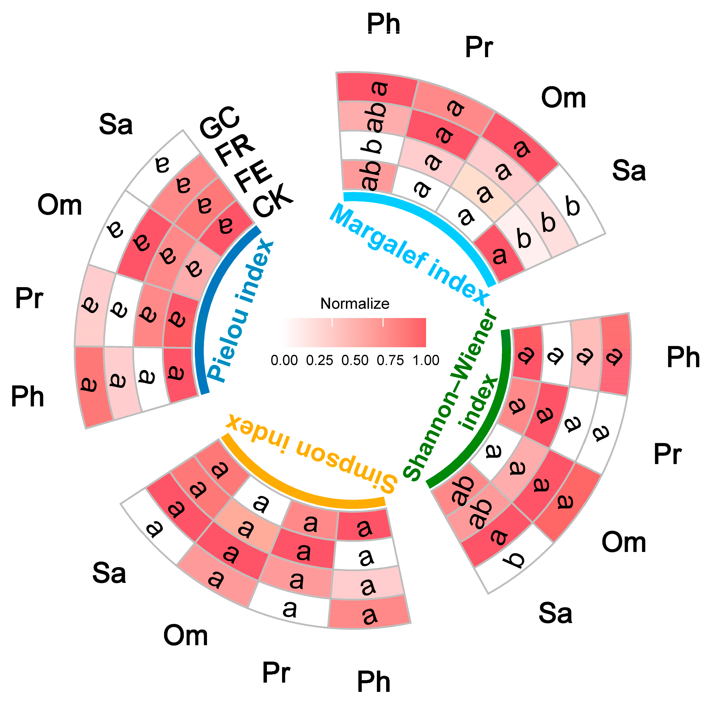 Insects 16 01140 g003 Insects 16 01140 g003