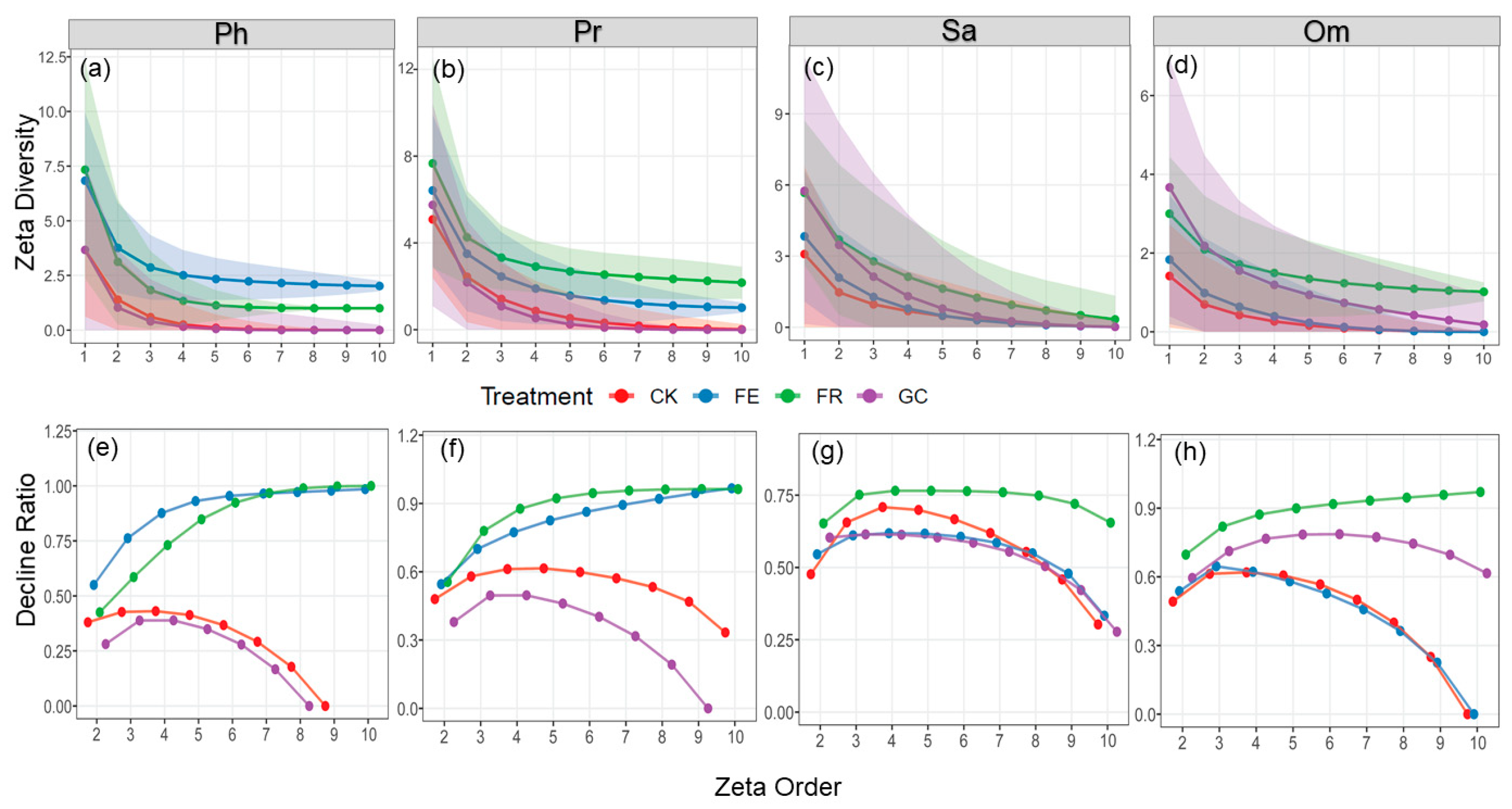 Insects 16 01140 g004 Insects 16 01140 g004