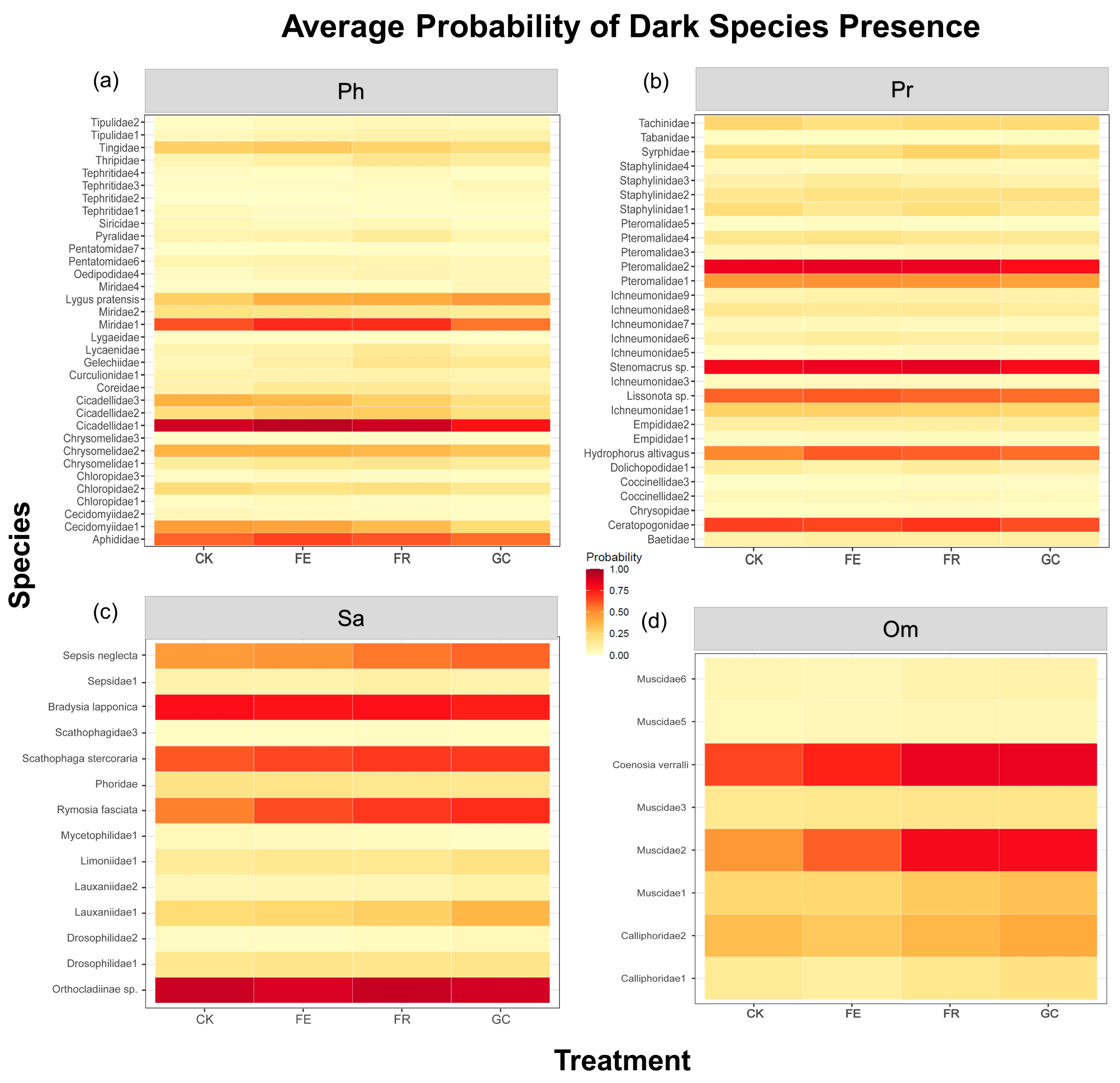 Insects 16 01140 g005 Insects 16 01140 g005