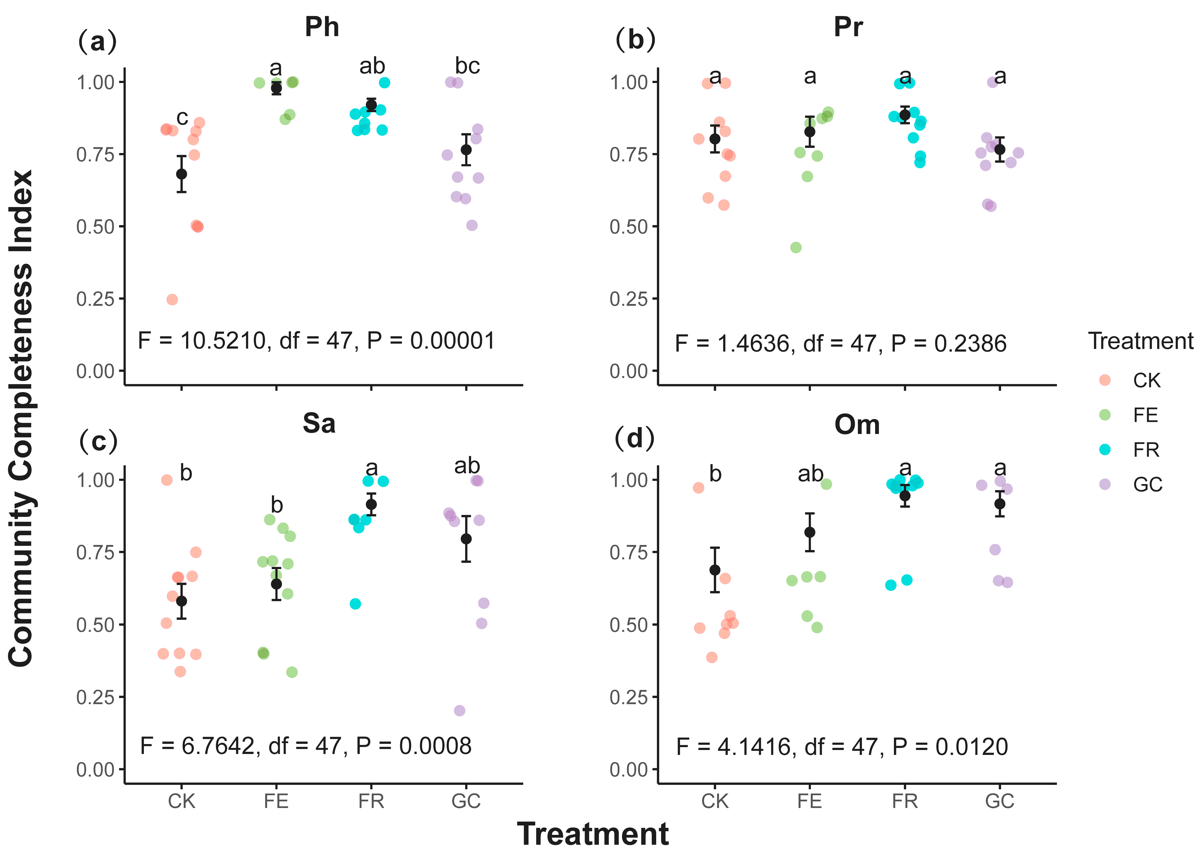 Insects 16 01140 g006 Insects 16 01140 g006