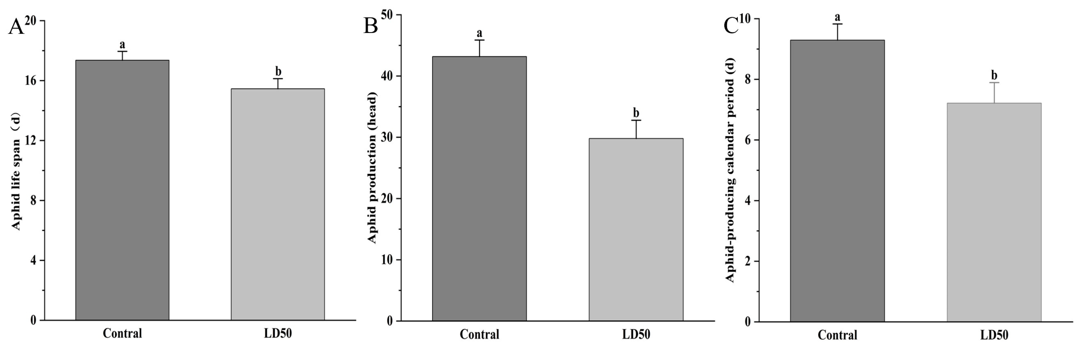 Insects 16 01141 g001